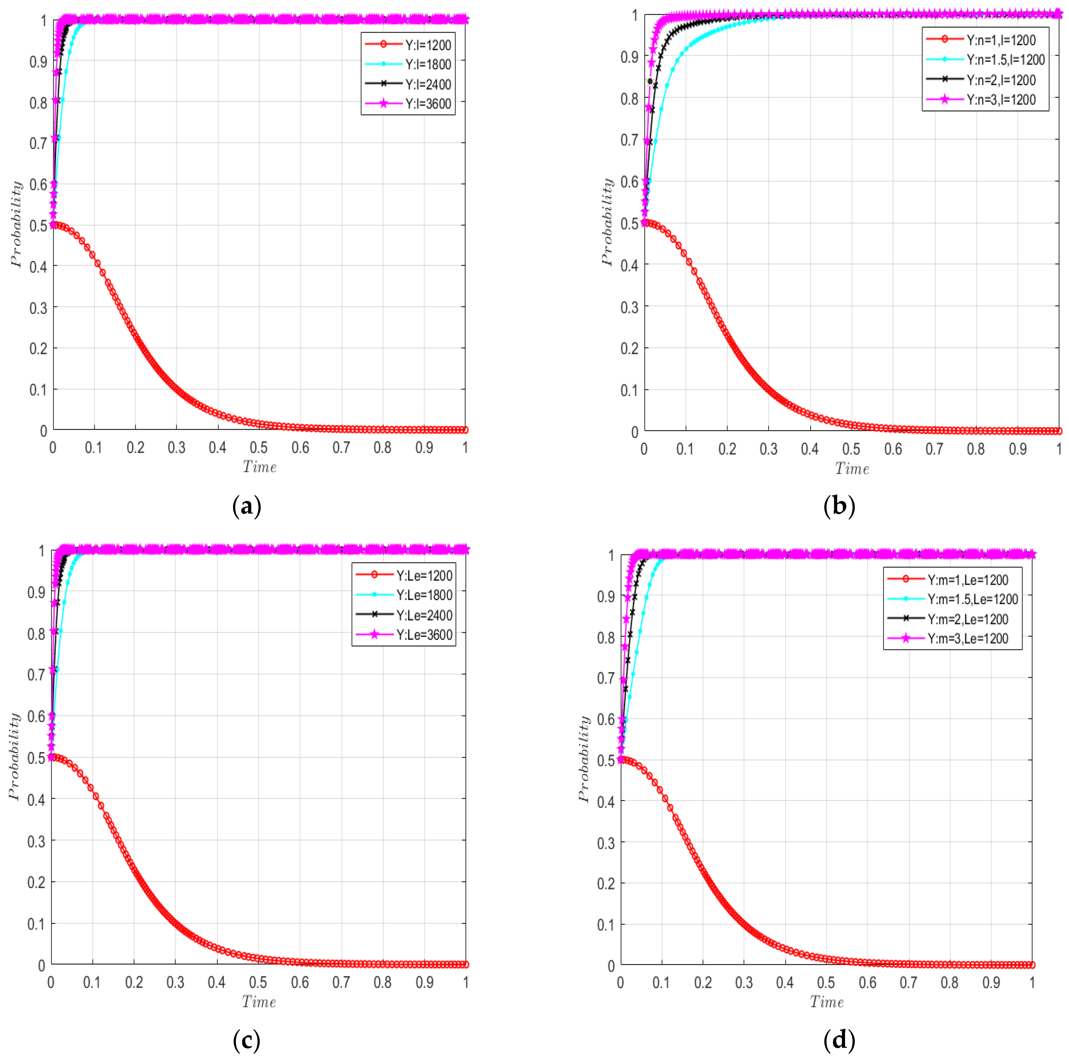 Sustainability 14 15549 g009 Sustainability 14 15549 g009