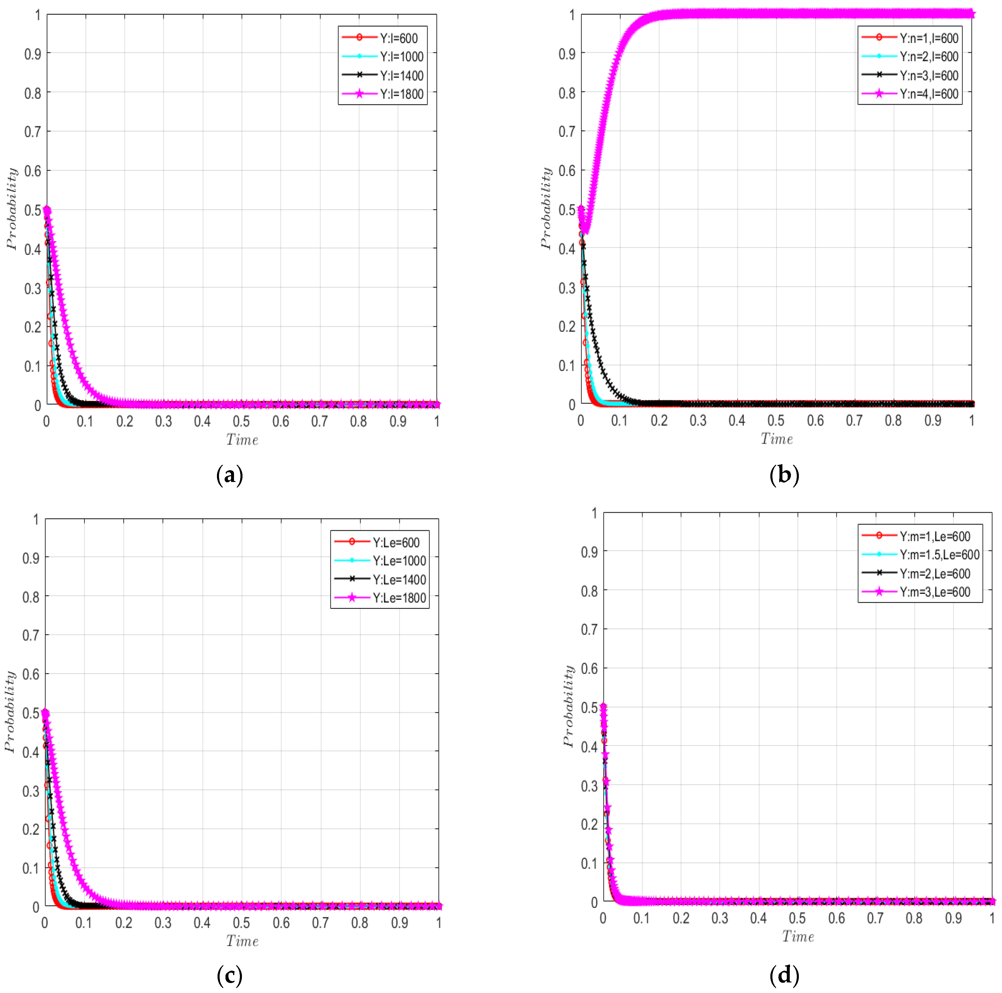 Sustainability 14 15549 g014 Sustainability 14 15549 g014
