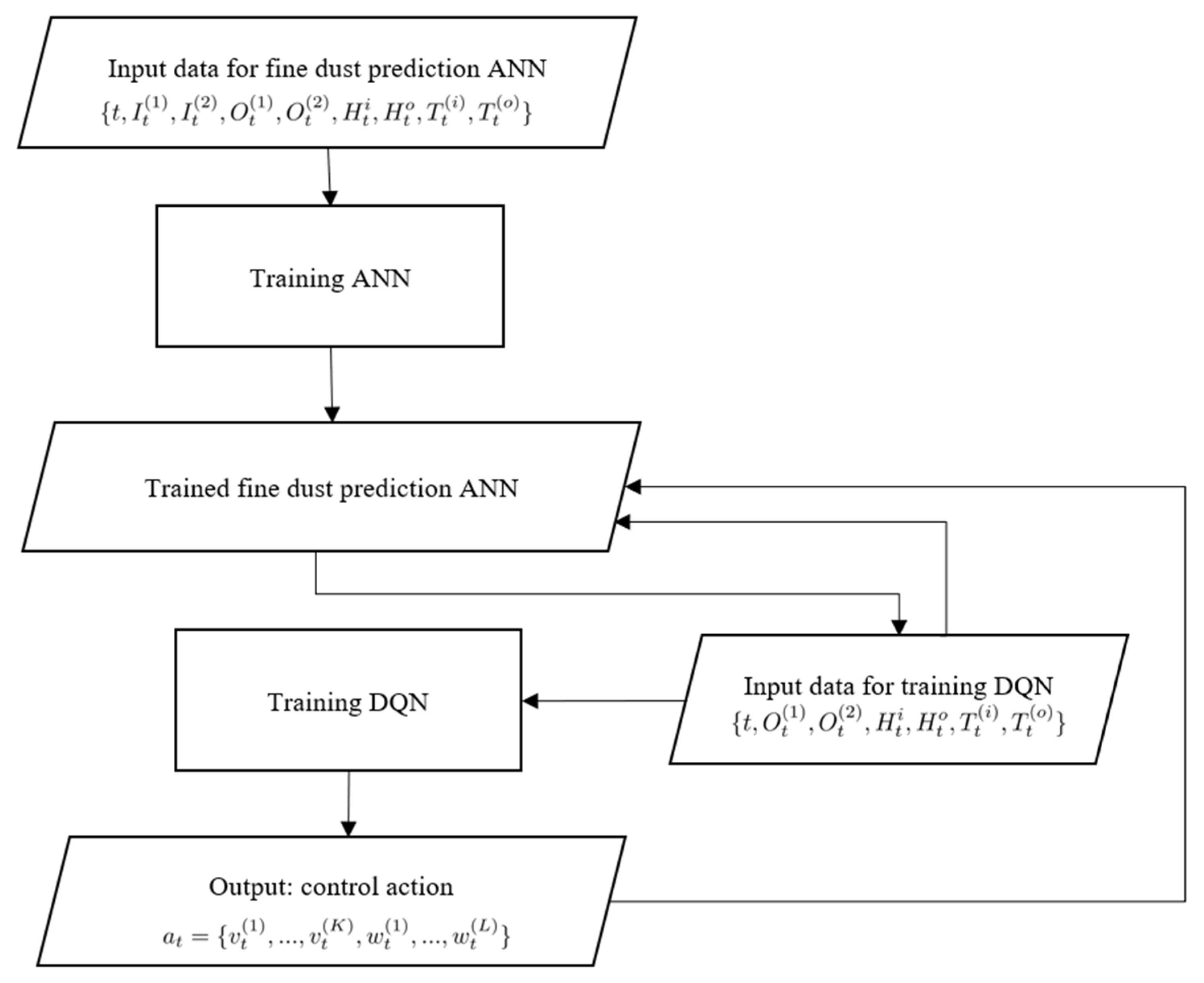 Sustainability 14 15550 g002 Sustainability 14 15550 g002