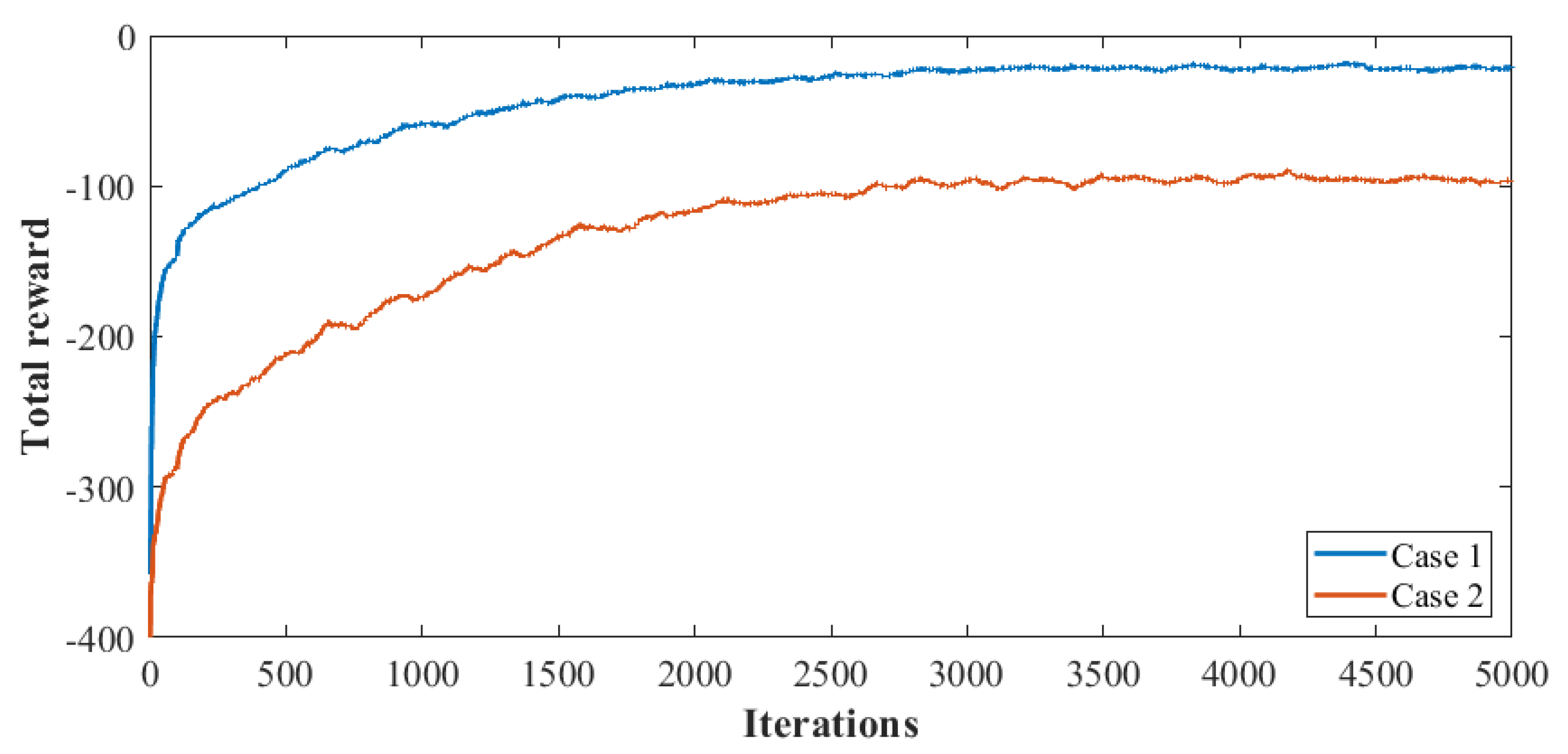 Sustainability 14 15550 g003 Sustainability 14 15550 g003