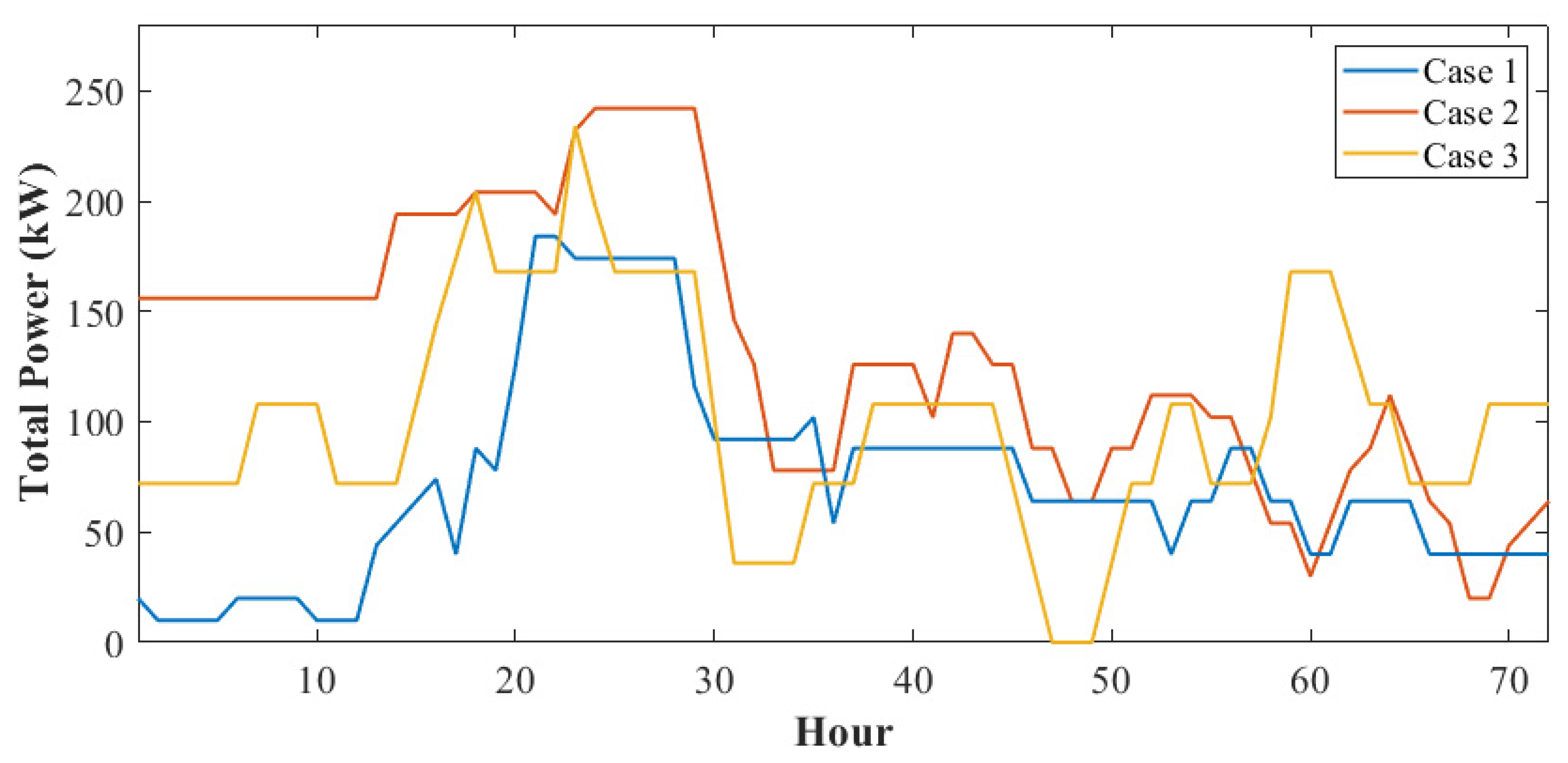 Sustainability 14 15550 g007 Sustainability 14 15550 g007
