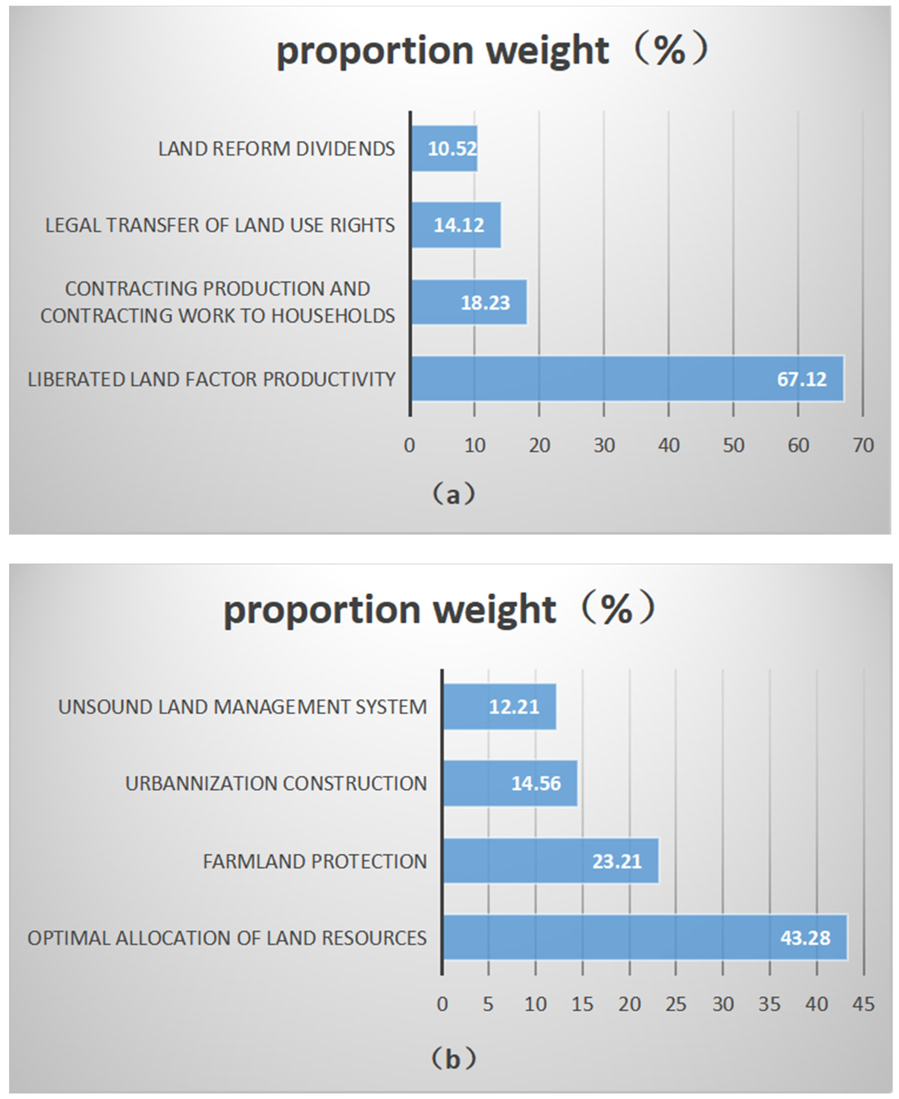 Sustainability 14 15553 g003a