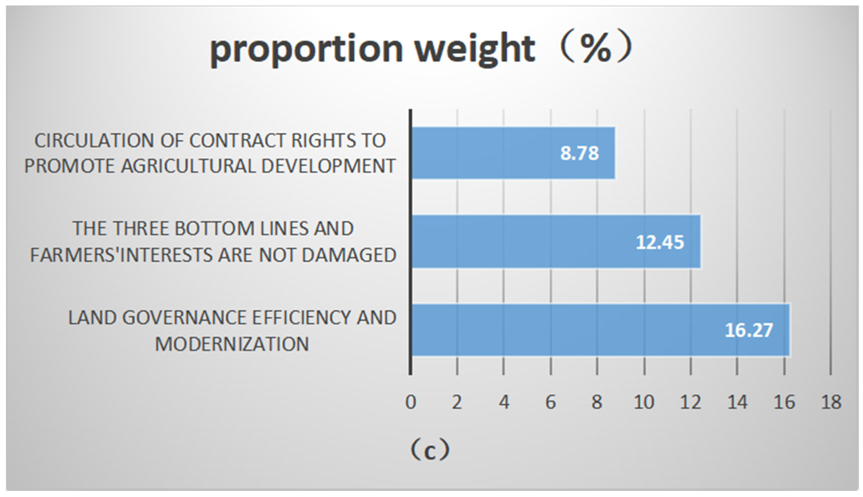 Sustainability 14 15553 g003b