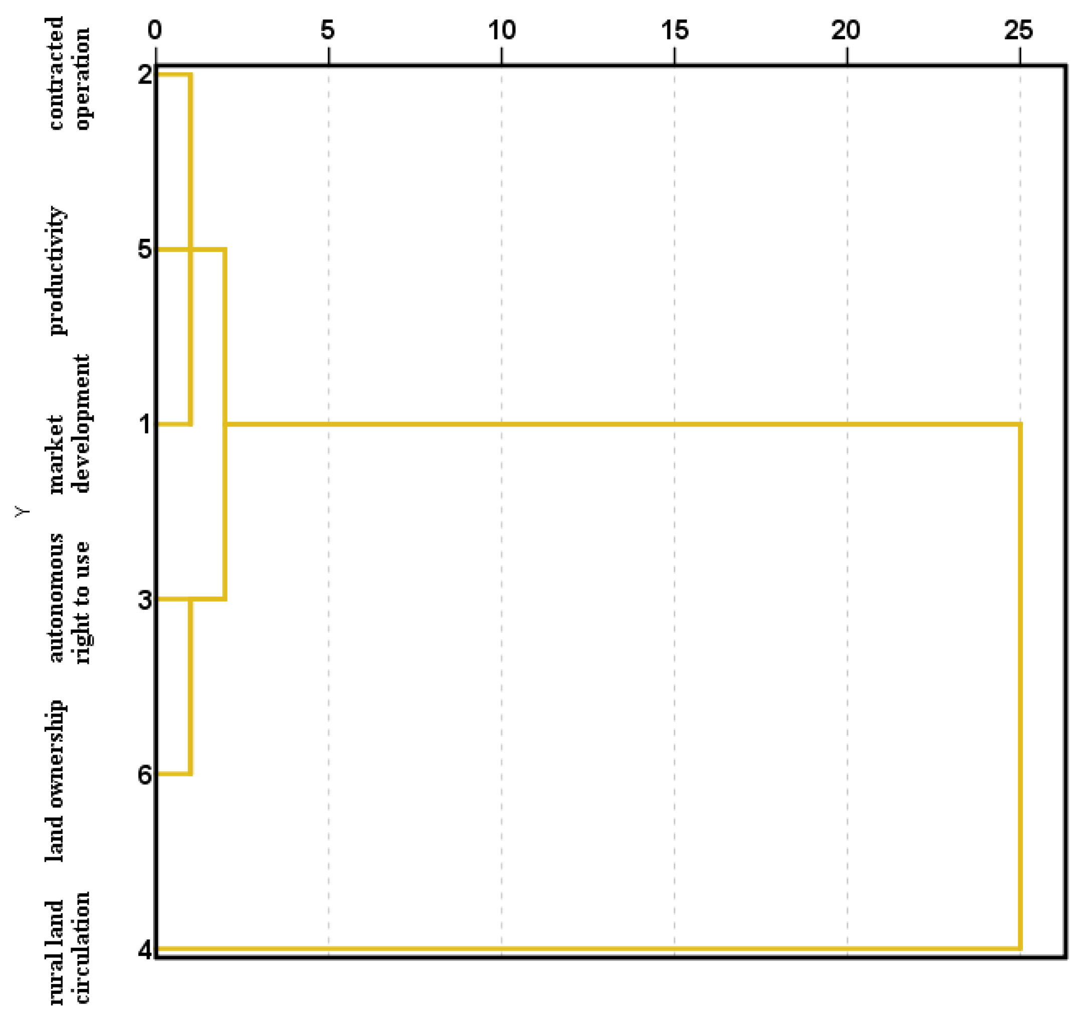 Sustainability 14 15553 g004