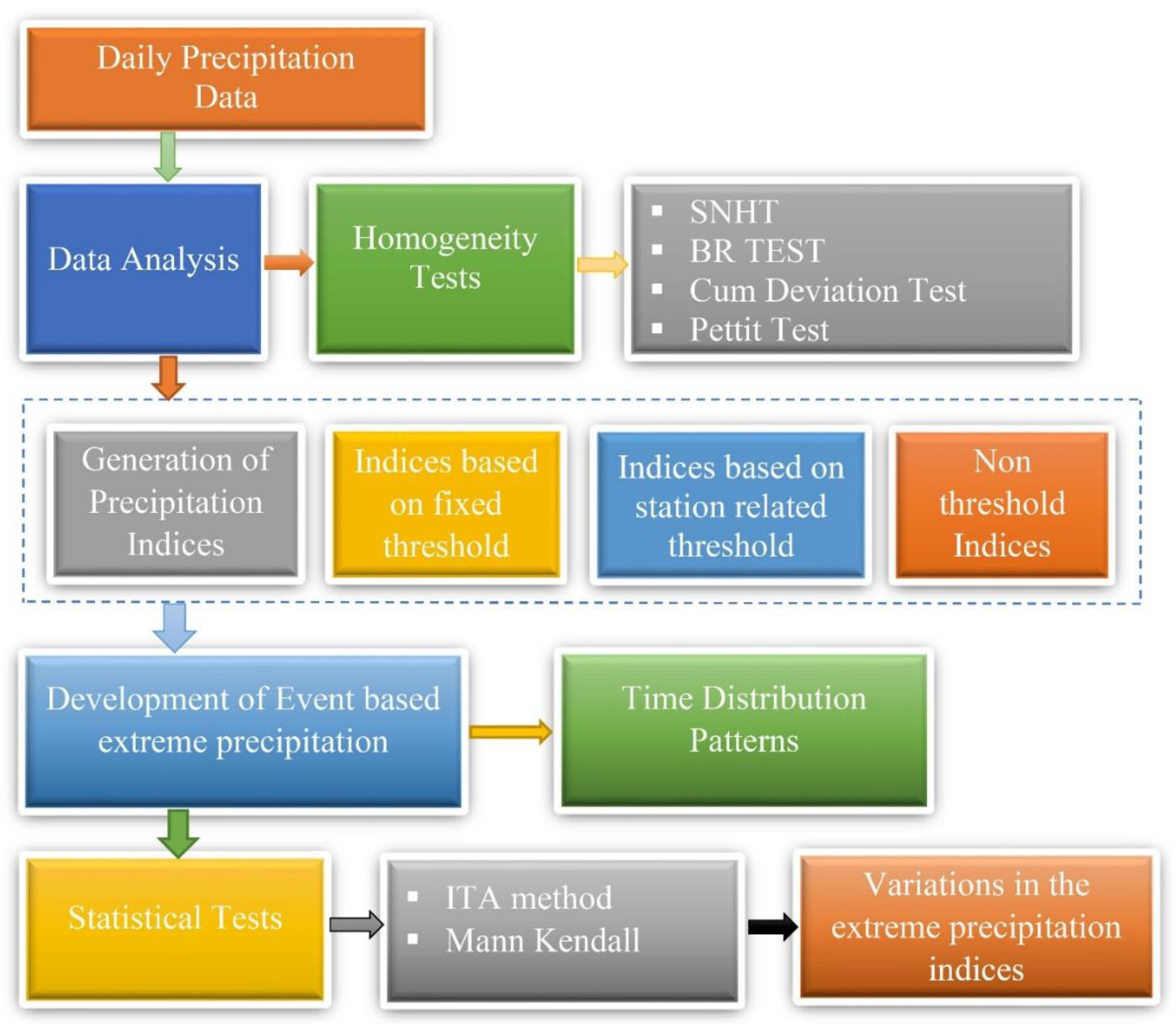Sustainability 14 15558 g003 Sustainability 14 15558 g003