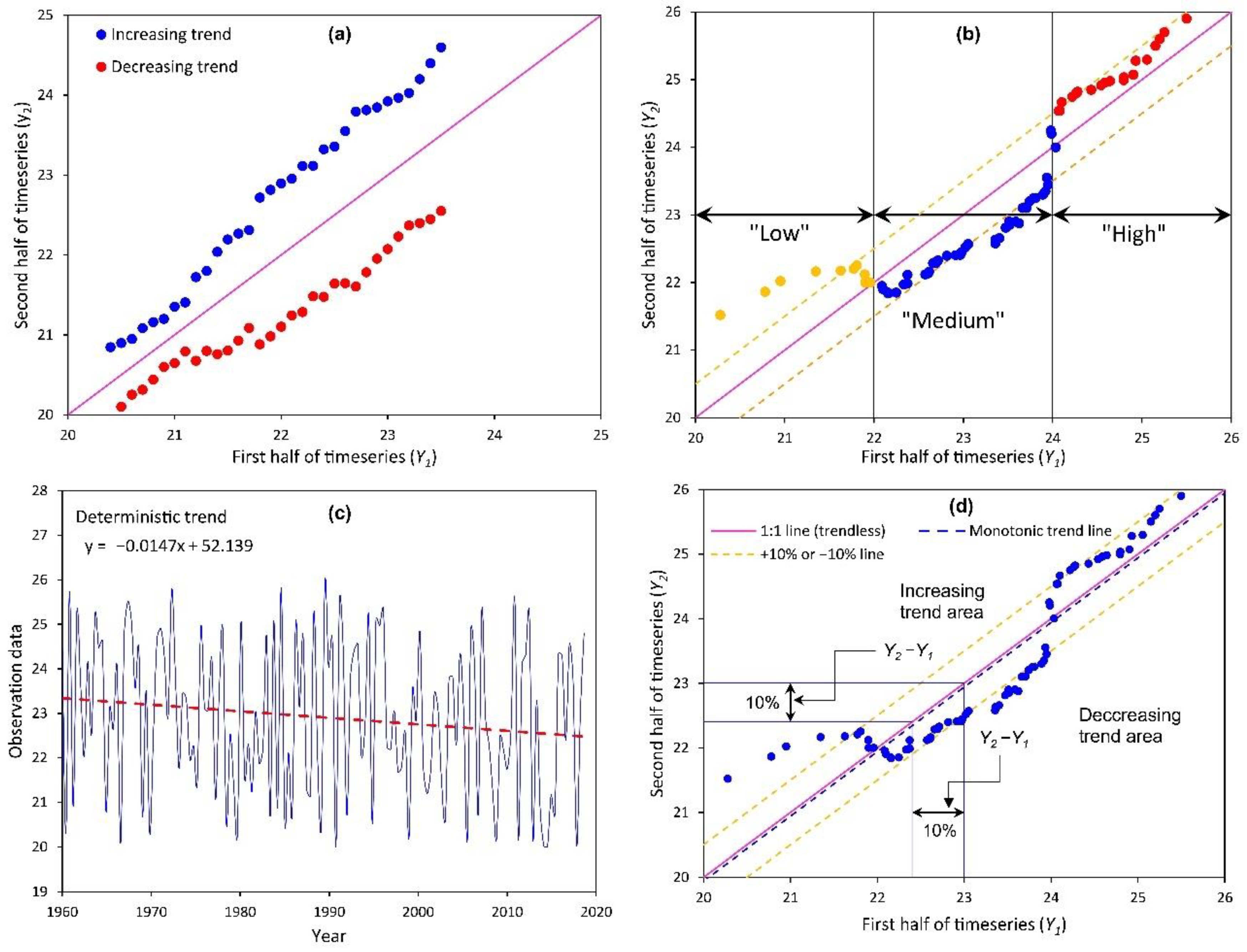 Sustainability 14 15558 g004 Sustainability 14 15558 g004