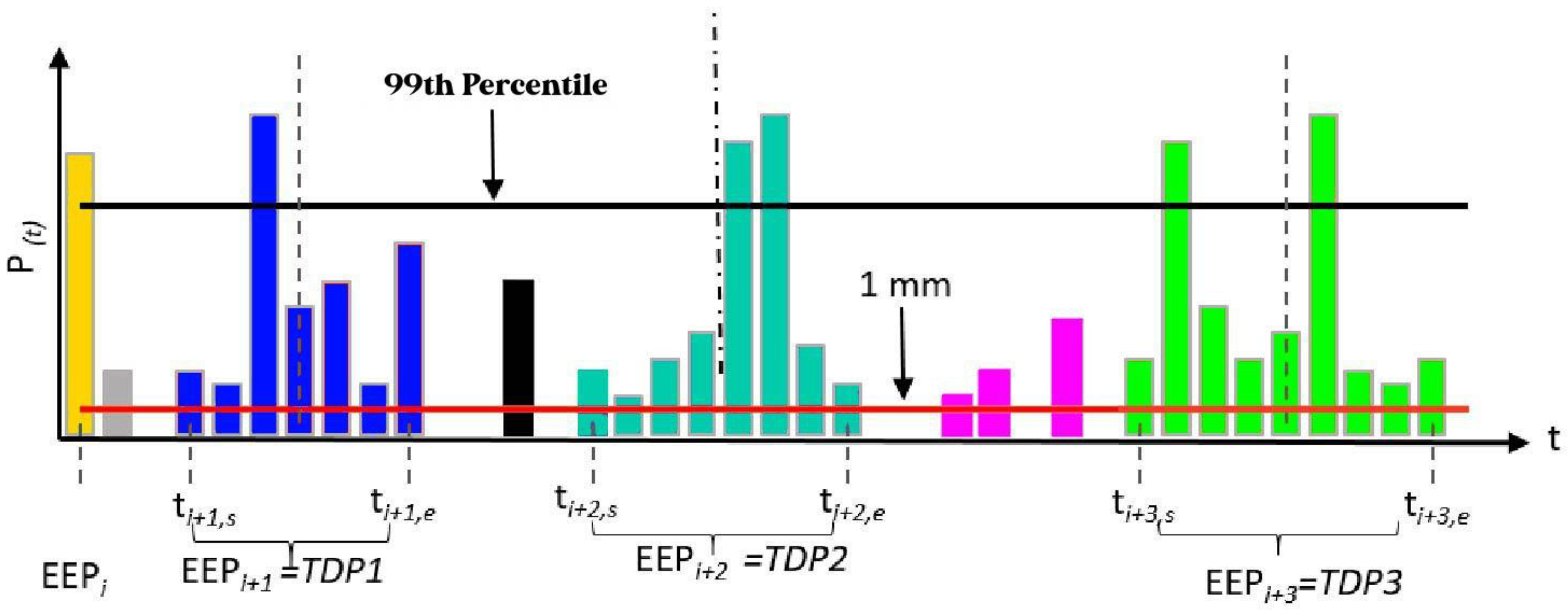 Sustainability 14 15558 g005 Sustainability 14 15558 g005