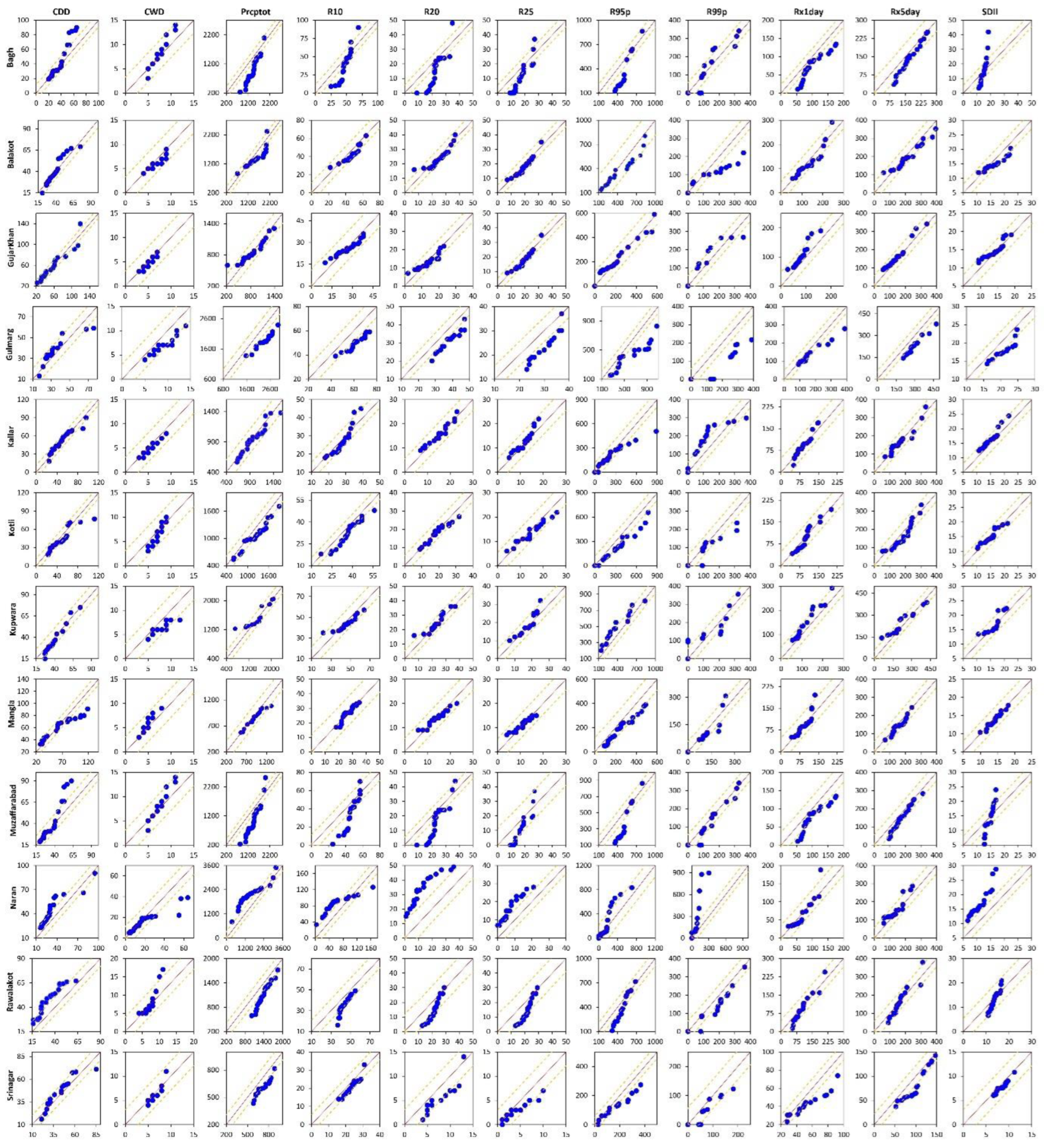 Sustainability 14 15558 g006 Sustainability 14 15558 g006