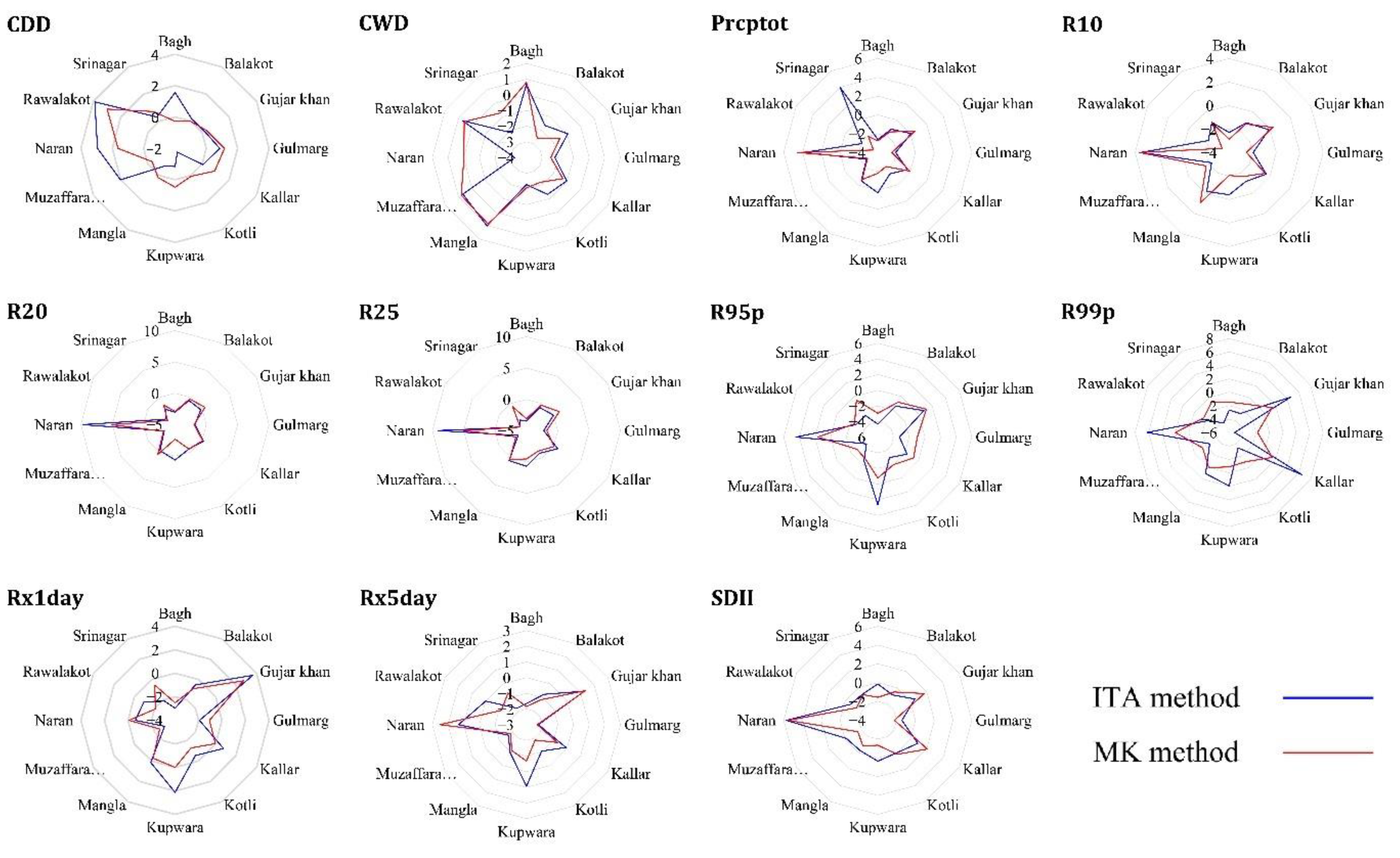 Sustainability 14 15558 g008 Sustainability 14 15558 g008