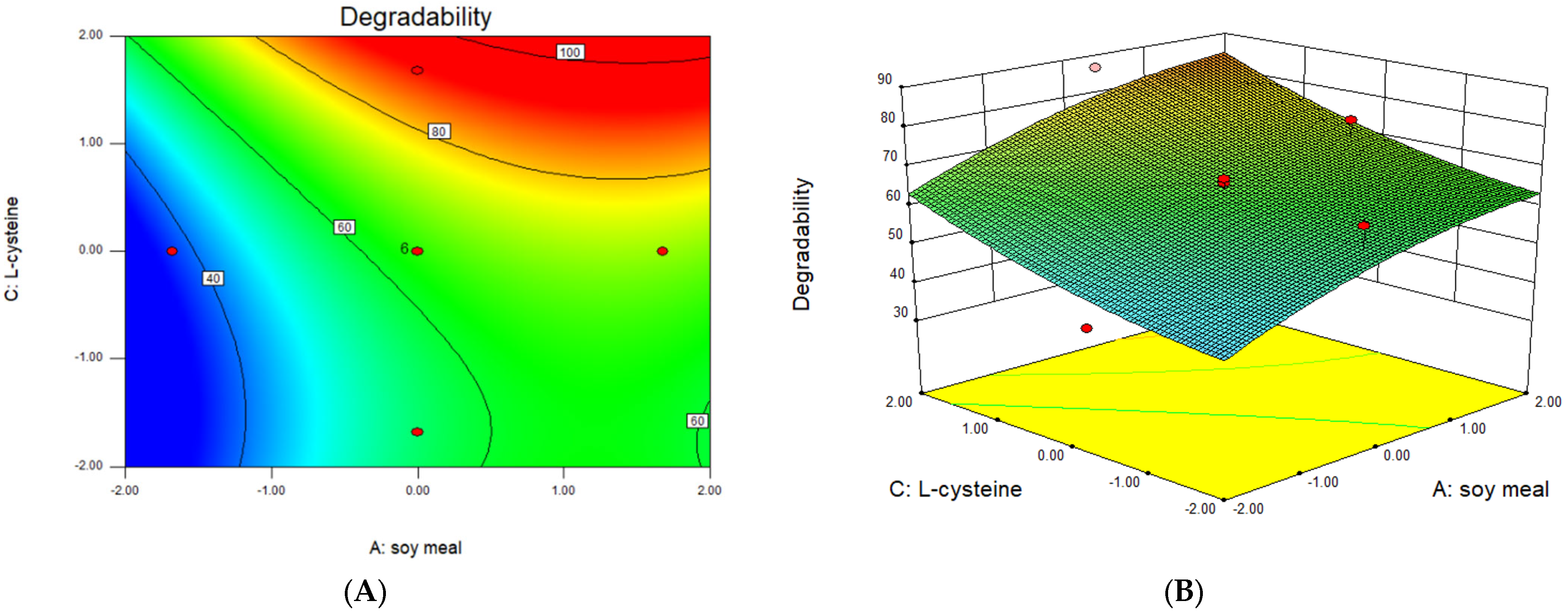 Sustainability 14 15560 g008