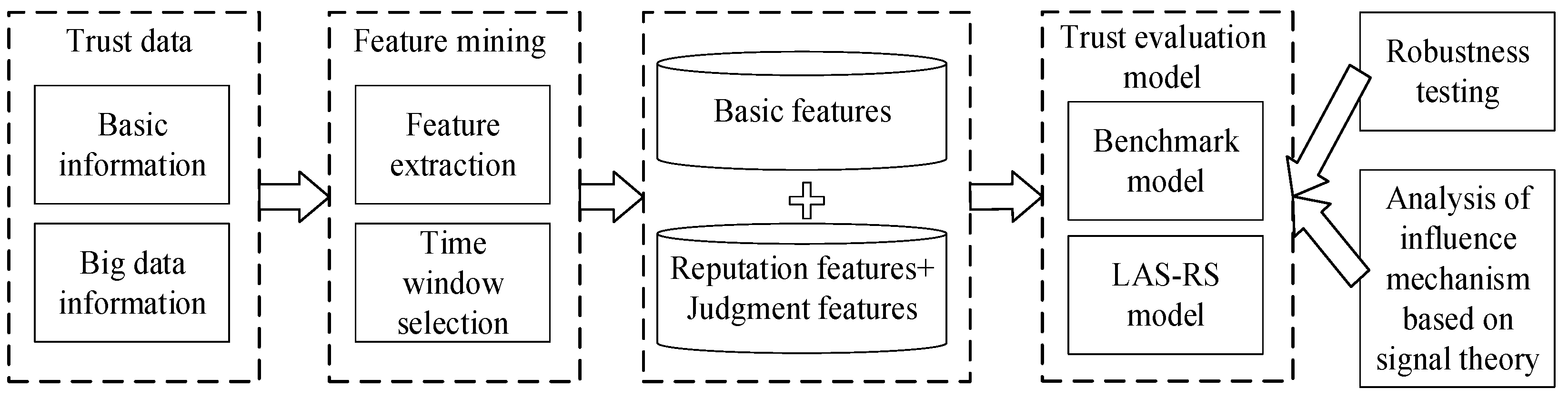 Sustainability 14 15562 g001