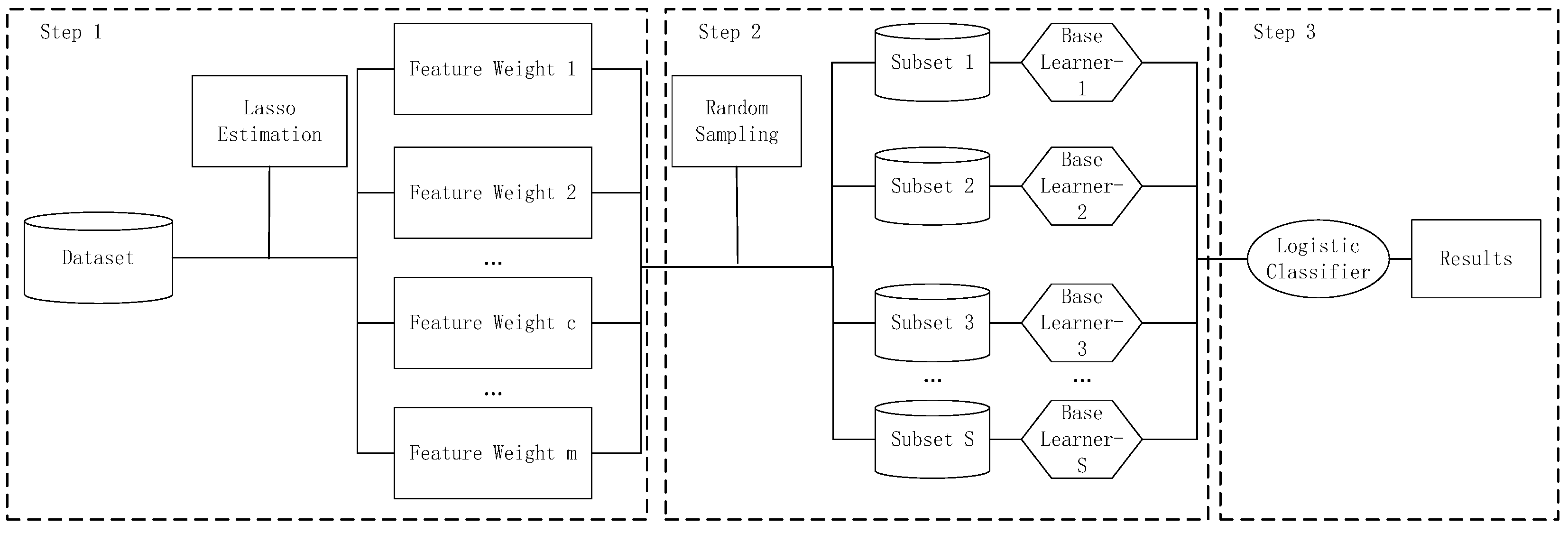 Sustainability 14 15562 g002