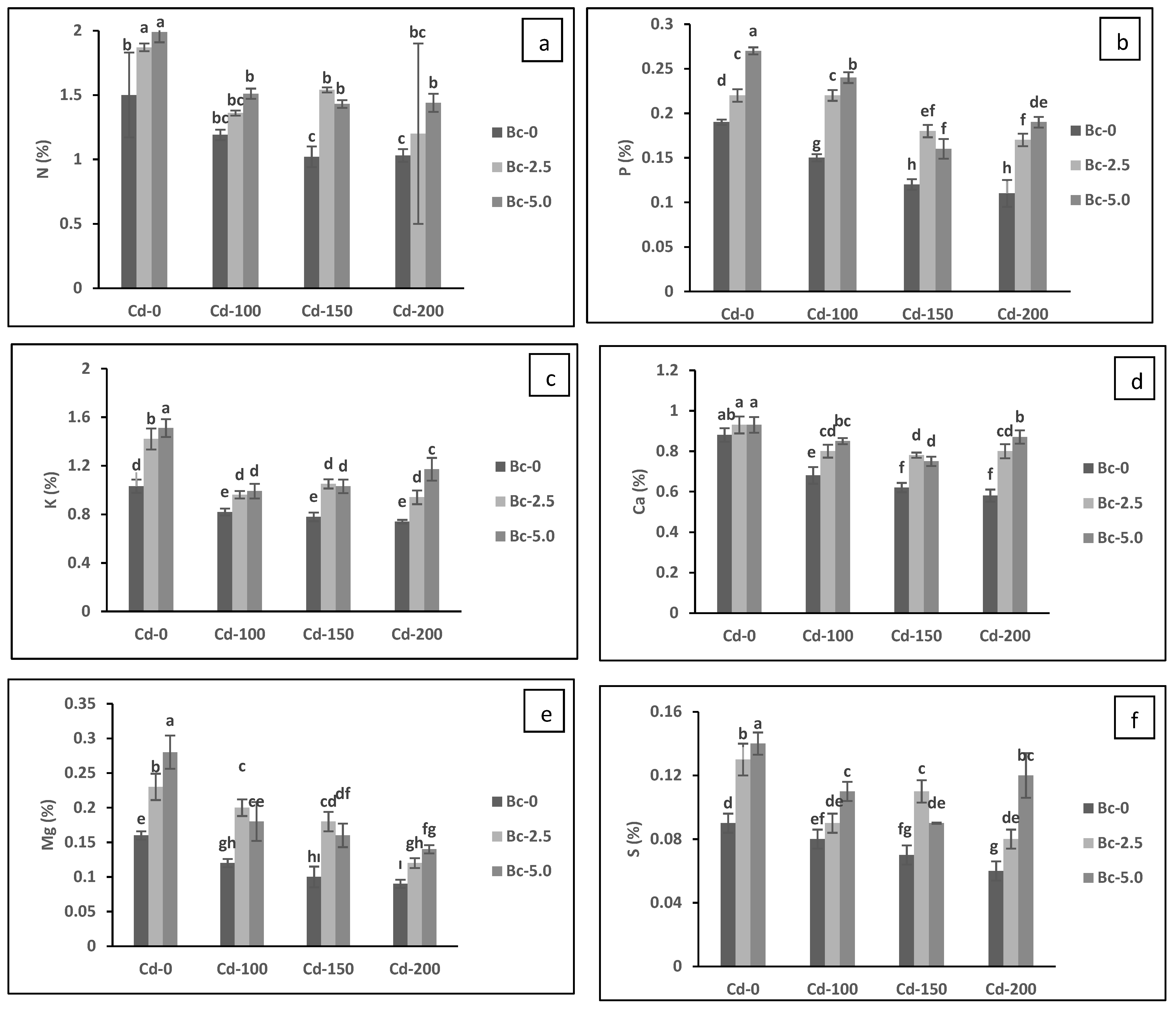 Sustainability 14 15563 g001a Sustainability 14 15563 g001a