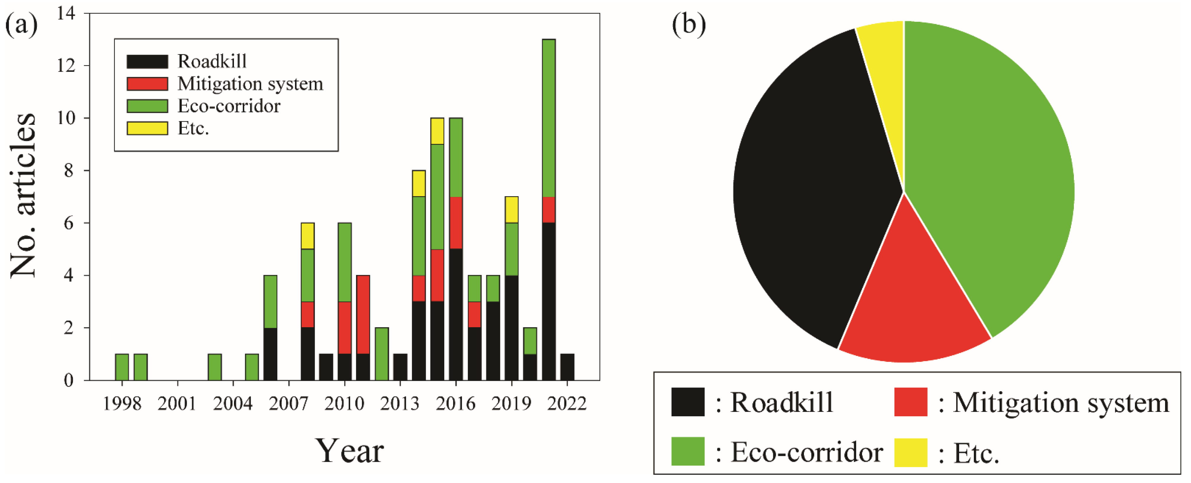 Sustainability 14 15564 g002 Sustainability 14 15564 g002