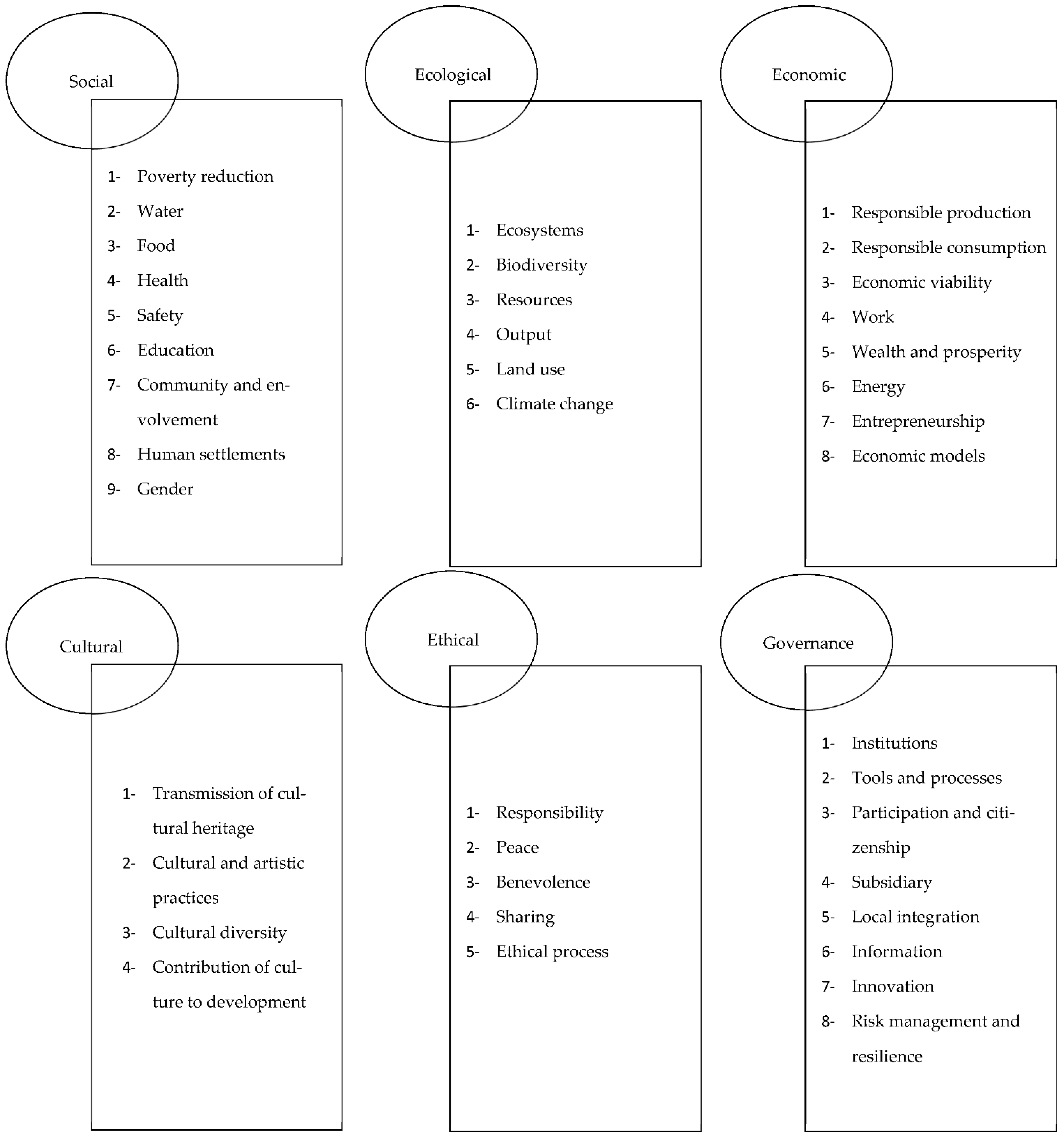 Sustainability 14 15565 g003
