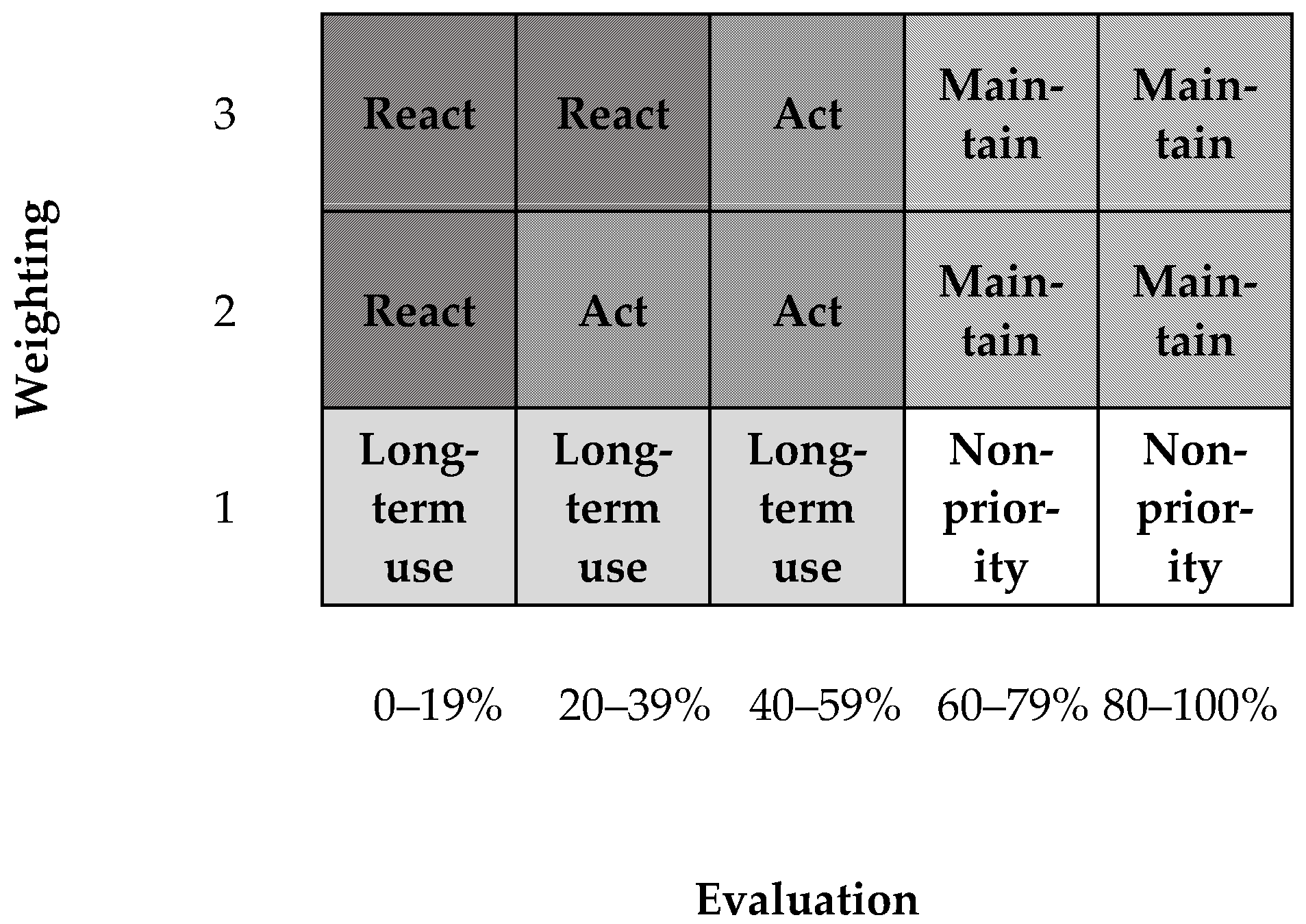 Sustainability 14 15565 g004