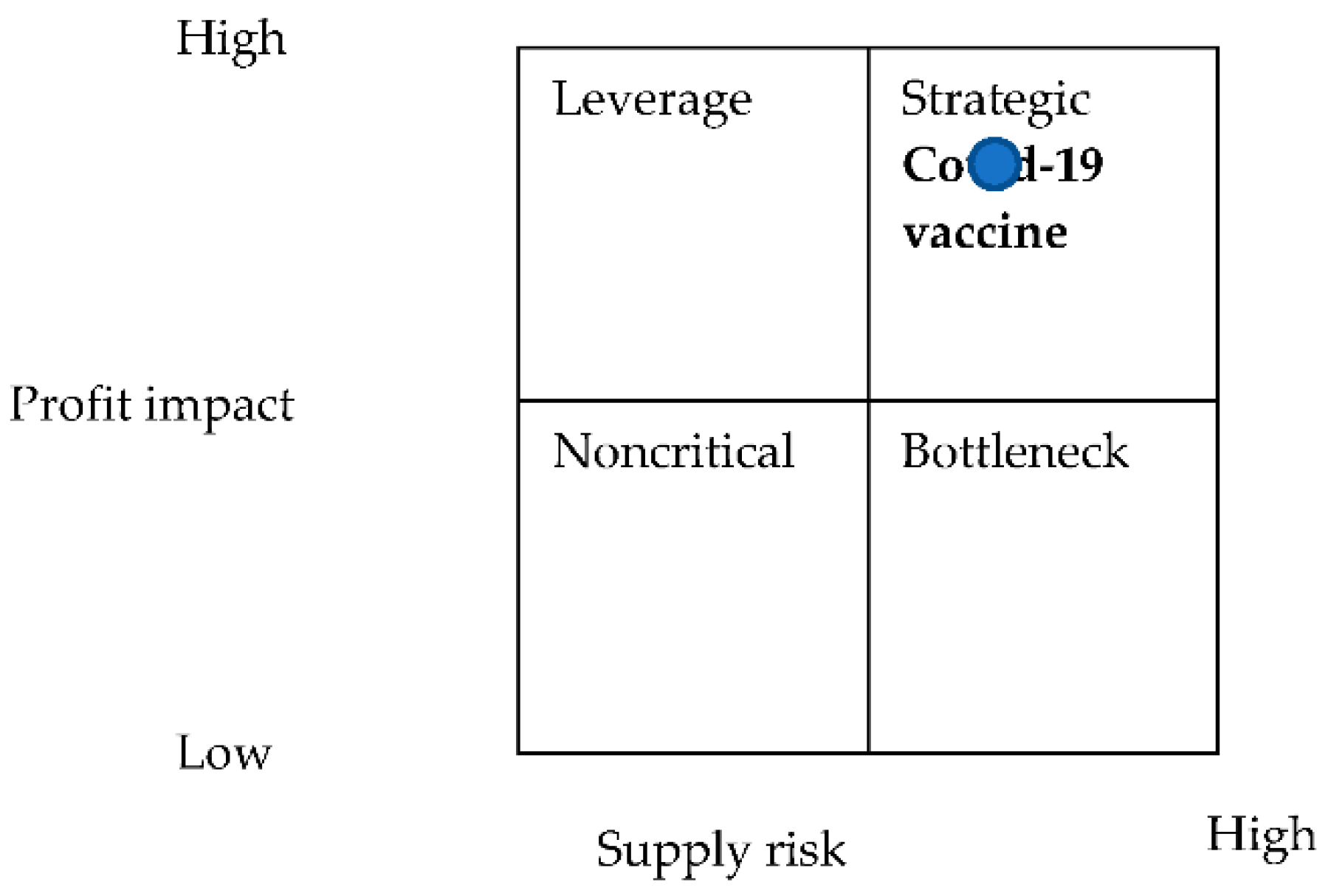 Sustainability 14 15565 g006