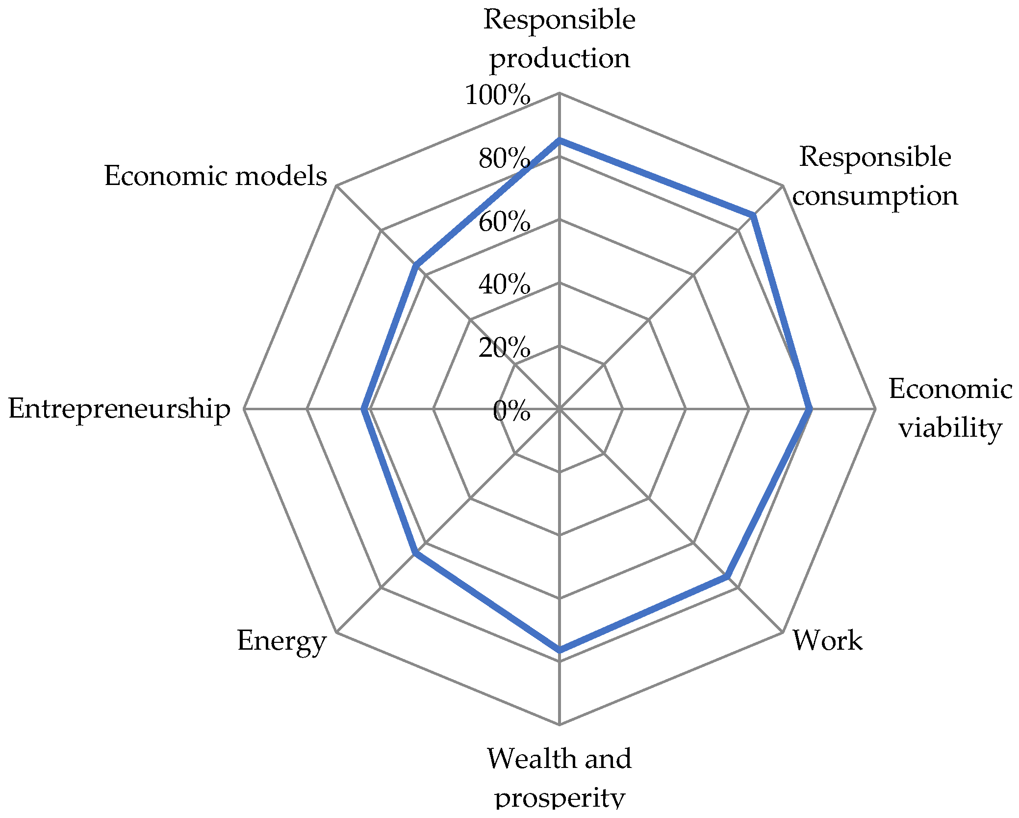 Sustainability 14 15565 g008