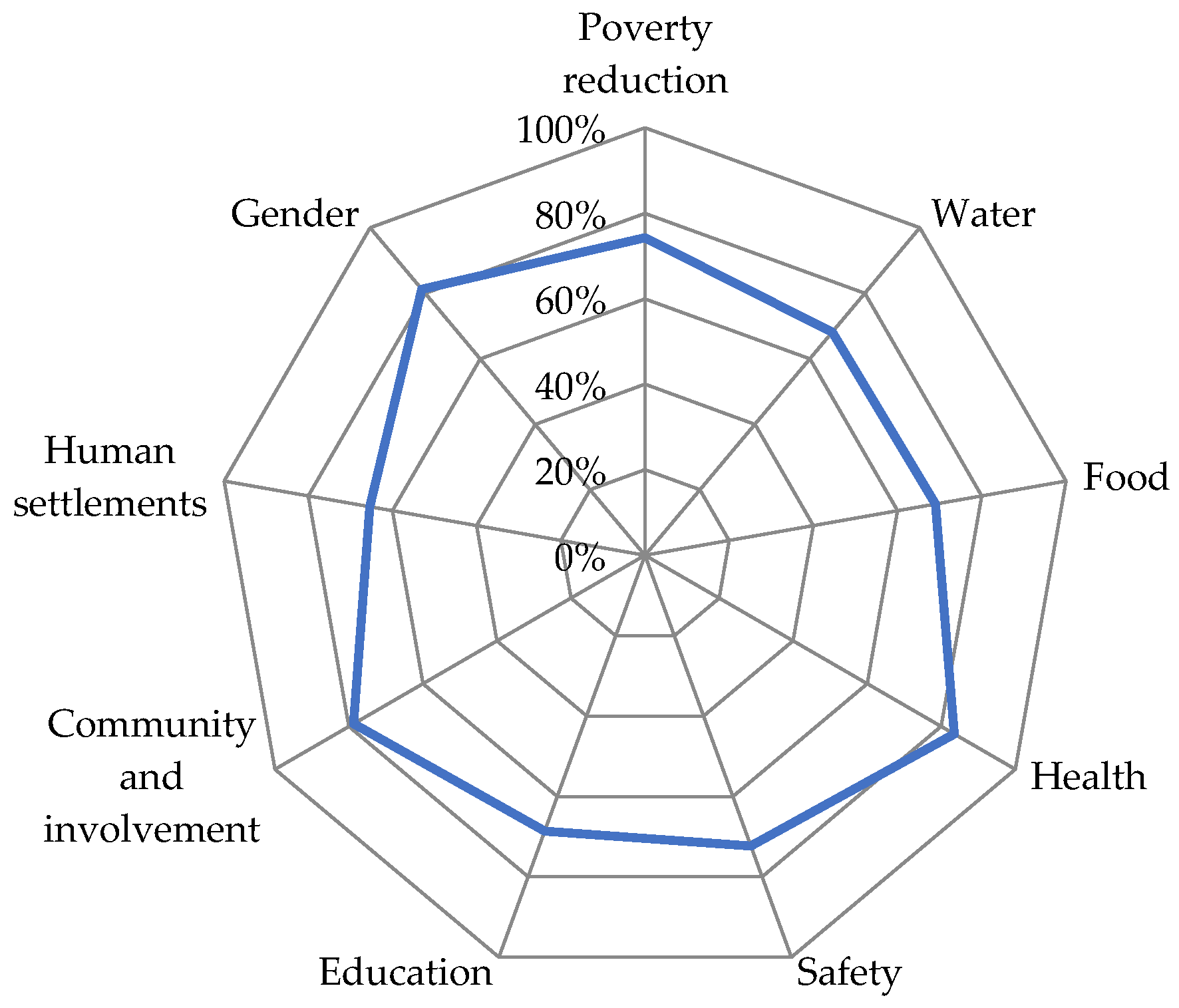 Sustainability 14 15565 g009