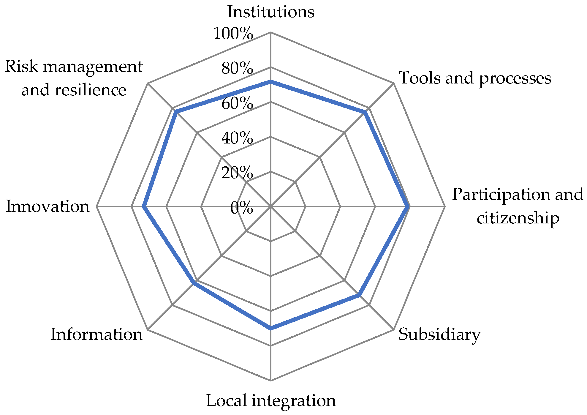 Sustainability 14 15565 g010