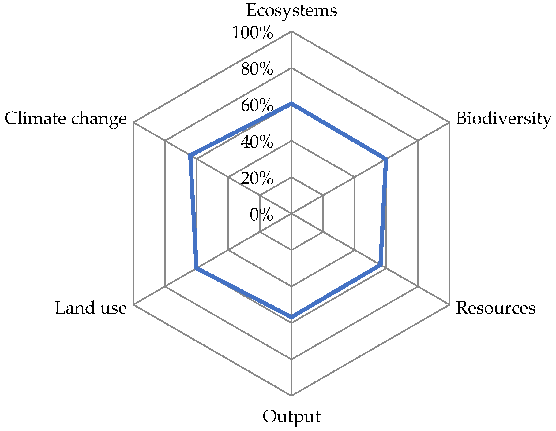Sustainability 14 15565 g012