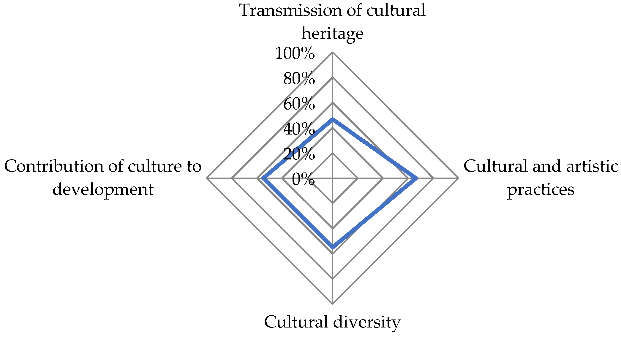 Sustainability 14 15565 g013