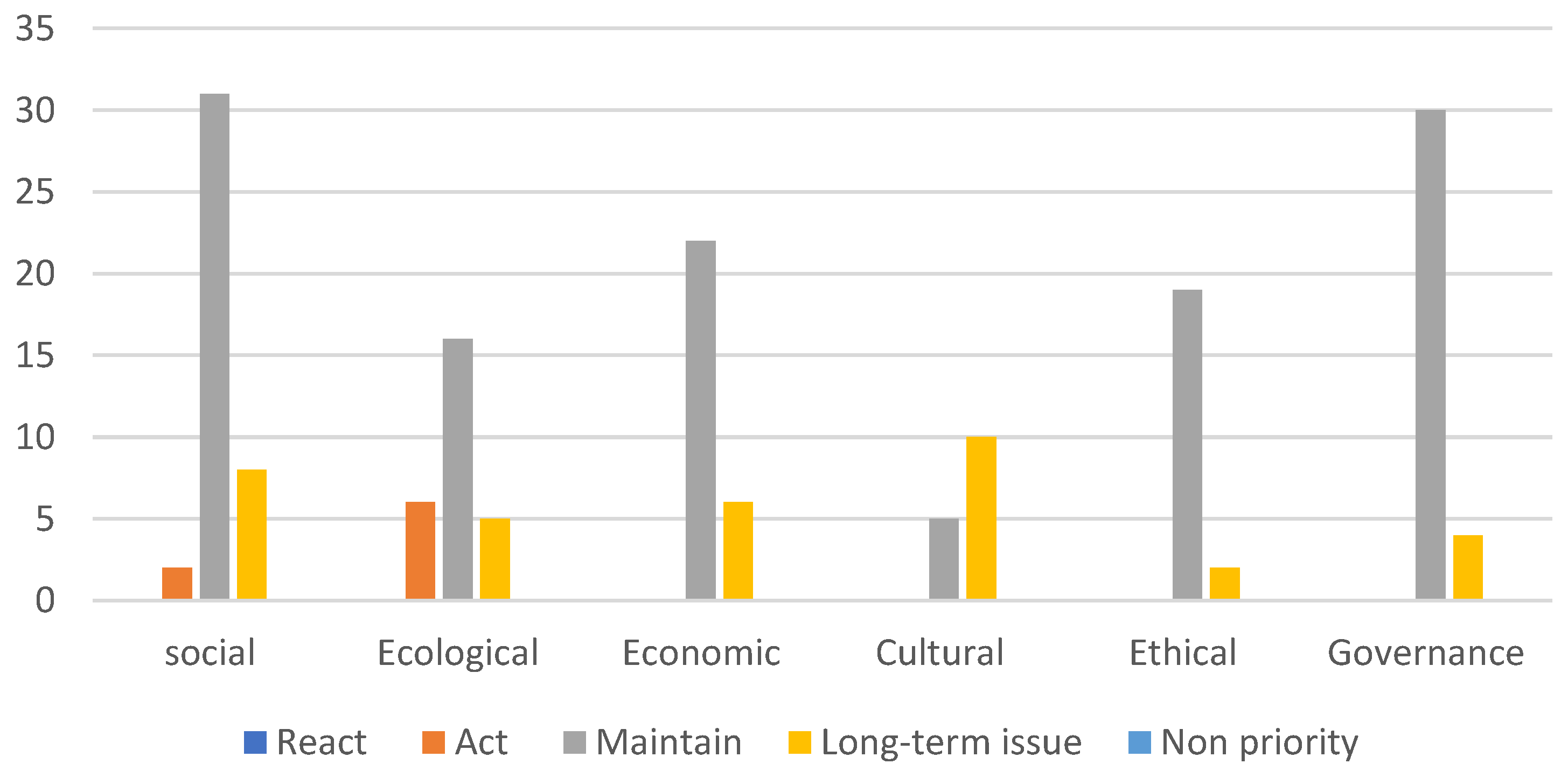 Sustainability 14 15565 g014