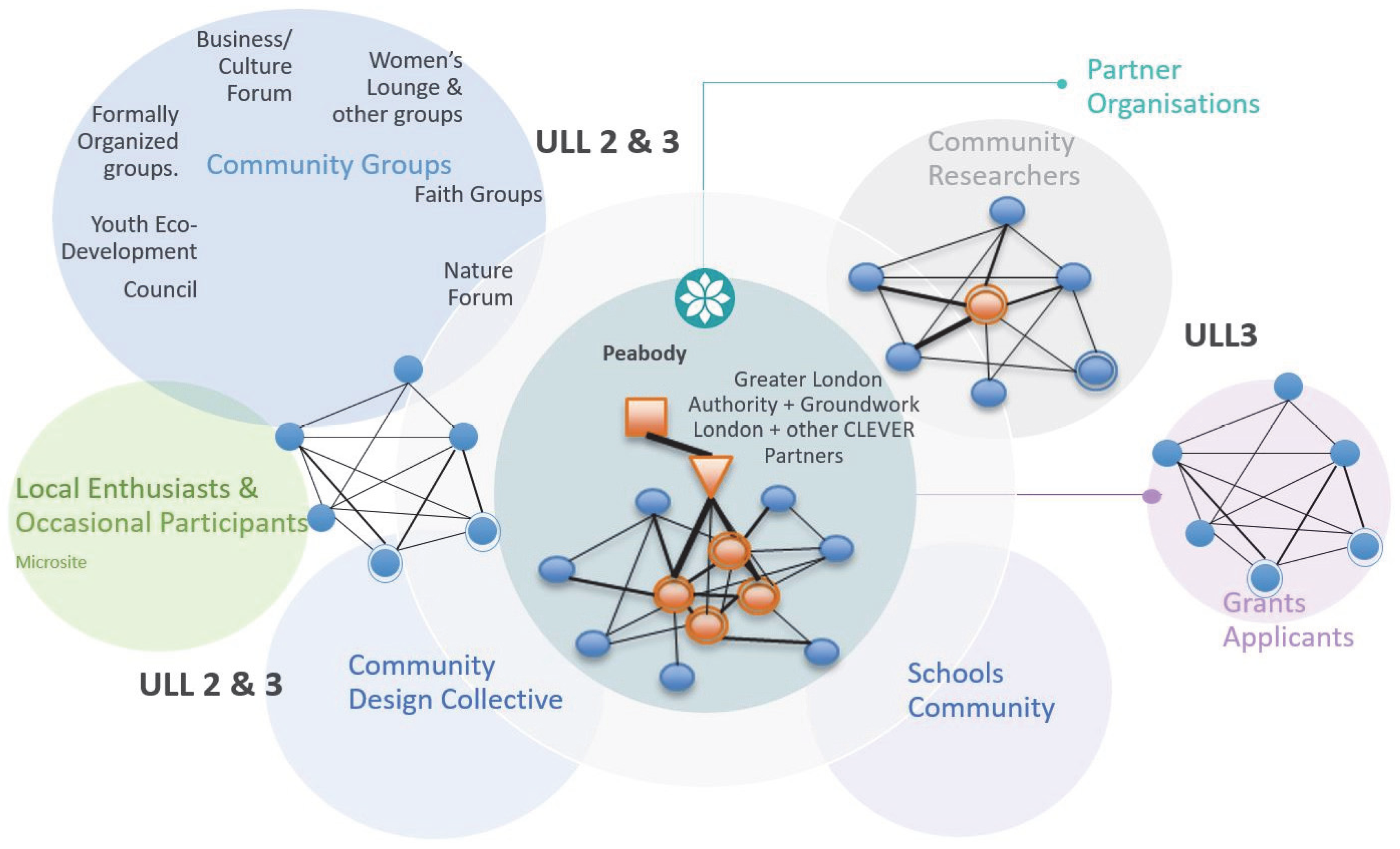 Sustainability 14 15566 g002