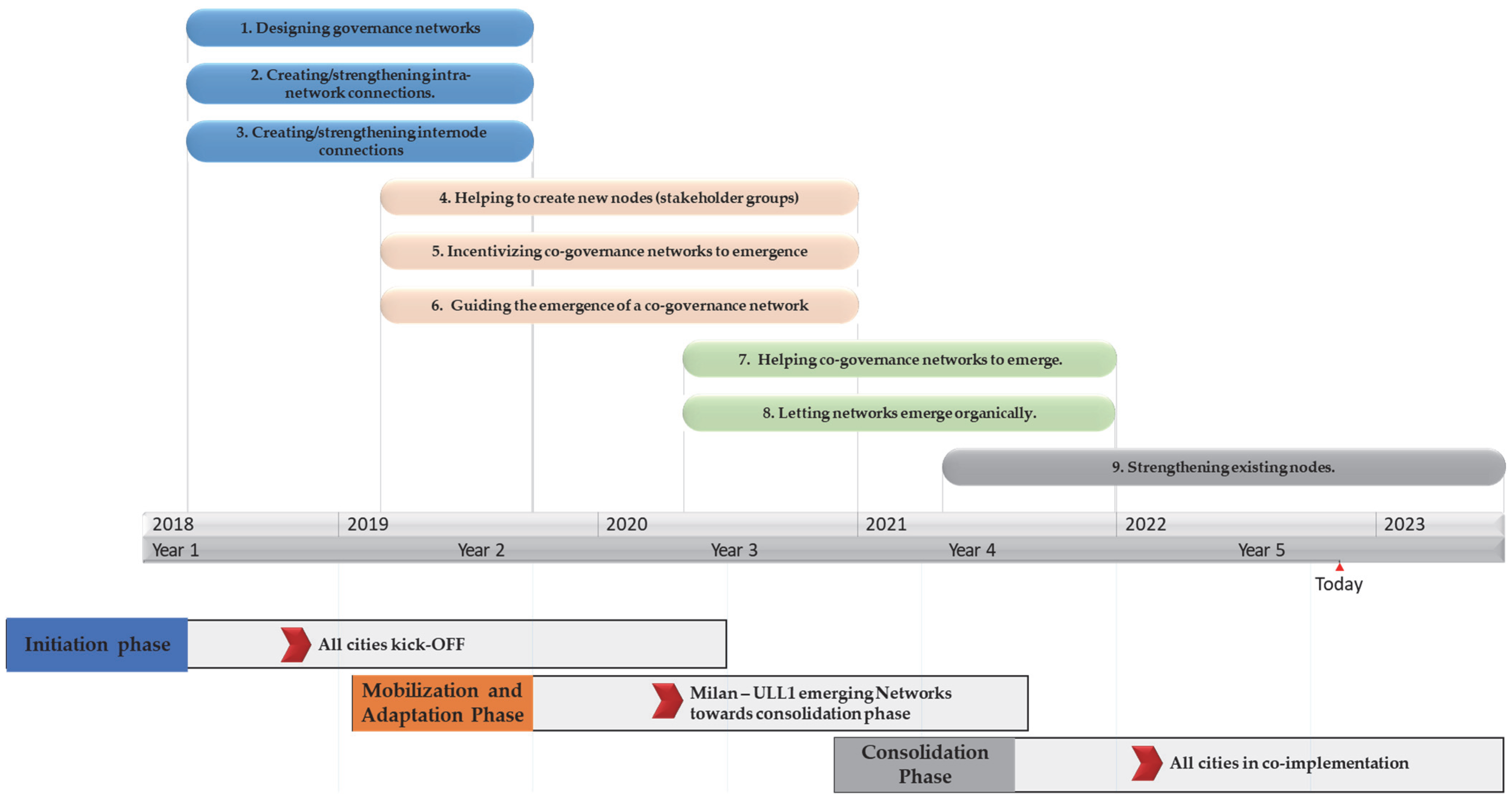 Sustainability 14 15566 g005