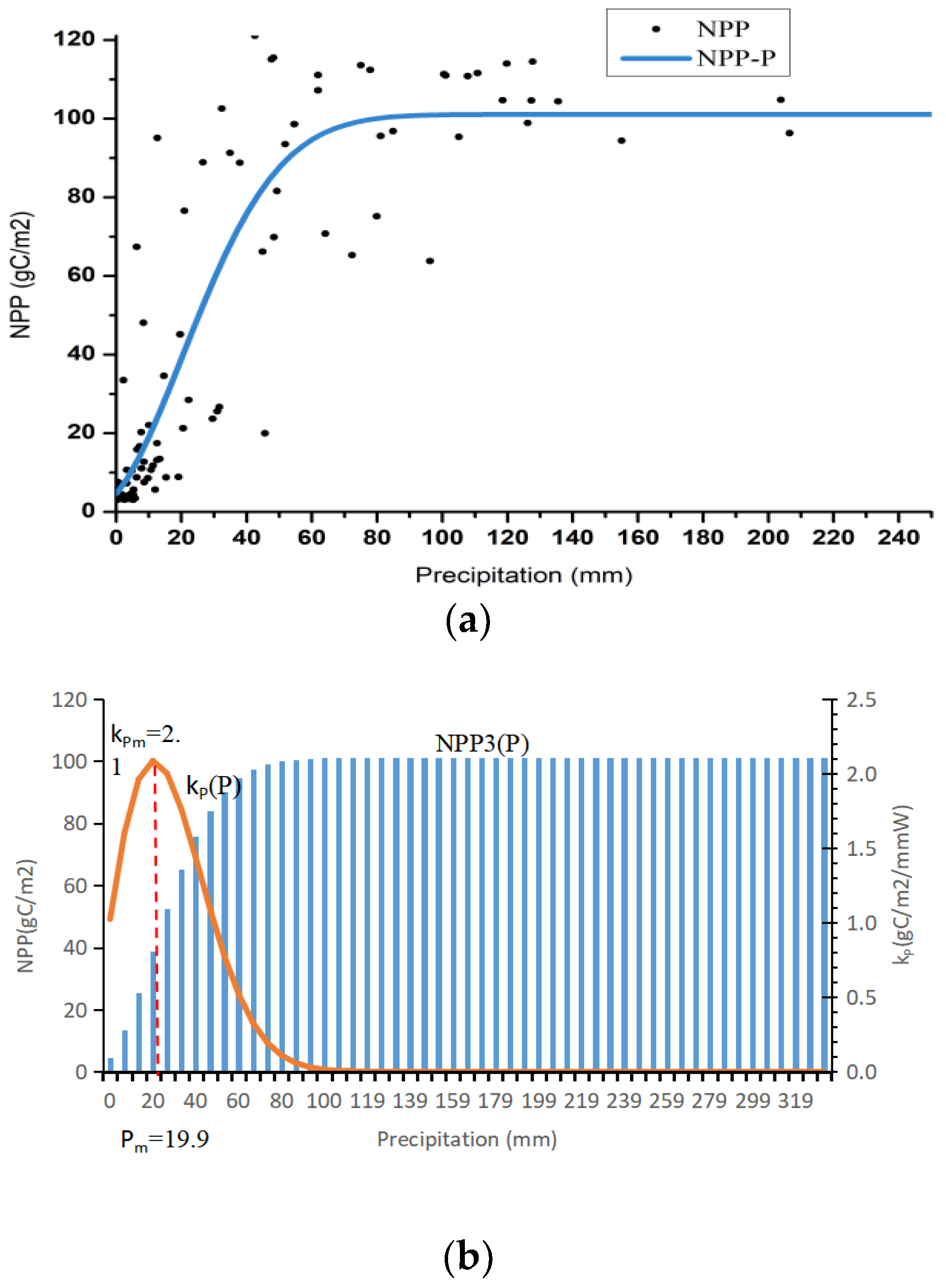 Sustainability 14 15567 g009 Sustainability 14 15567 g009