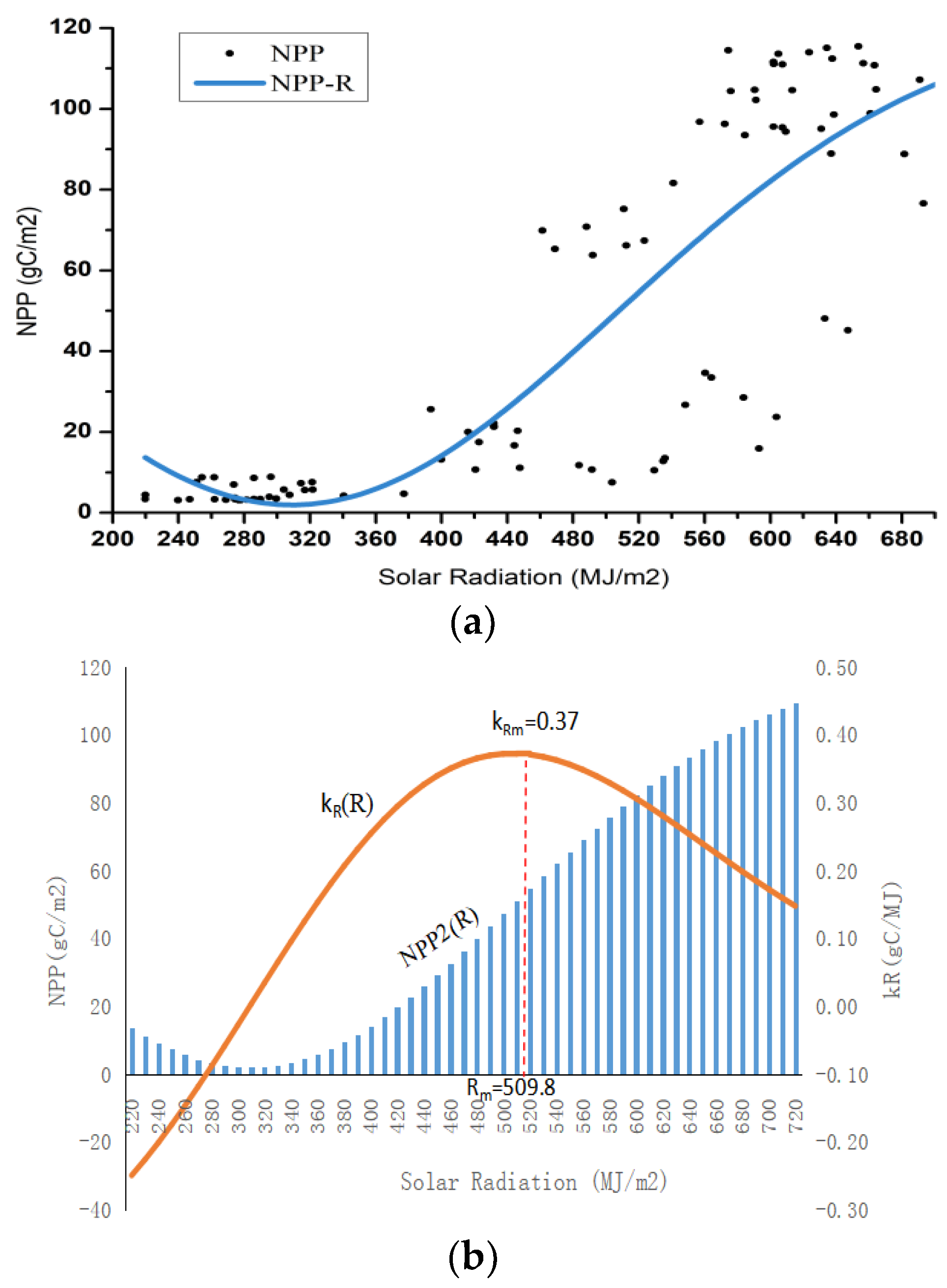 Sustainability 14 15567 g010 Sustainability 14 15567 g010