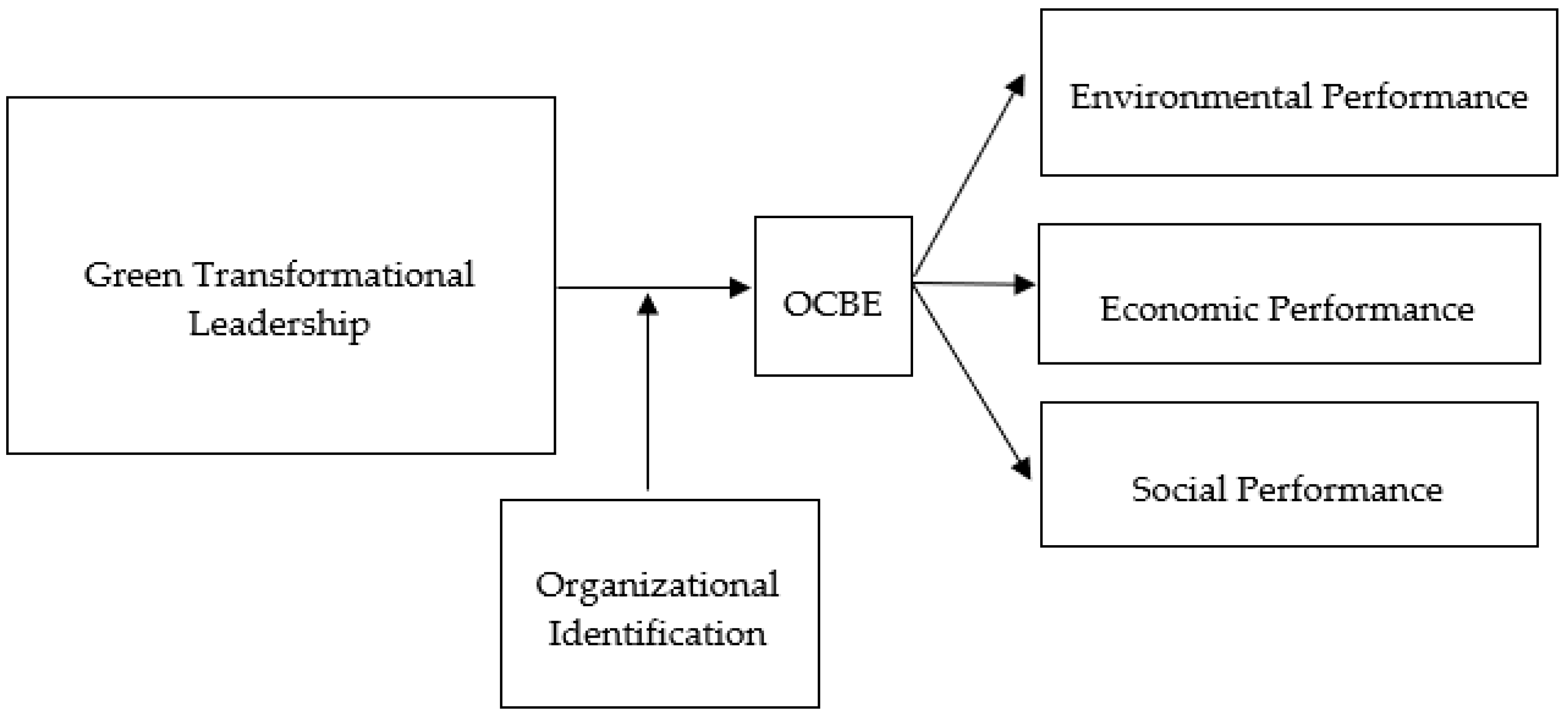 Sustainability 14 15568 g001 Sustainability 14 15568 g001