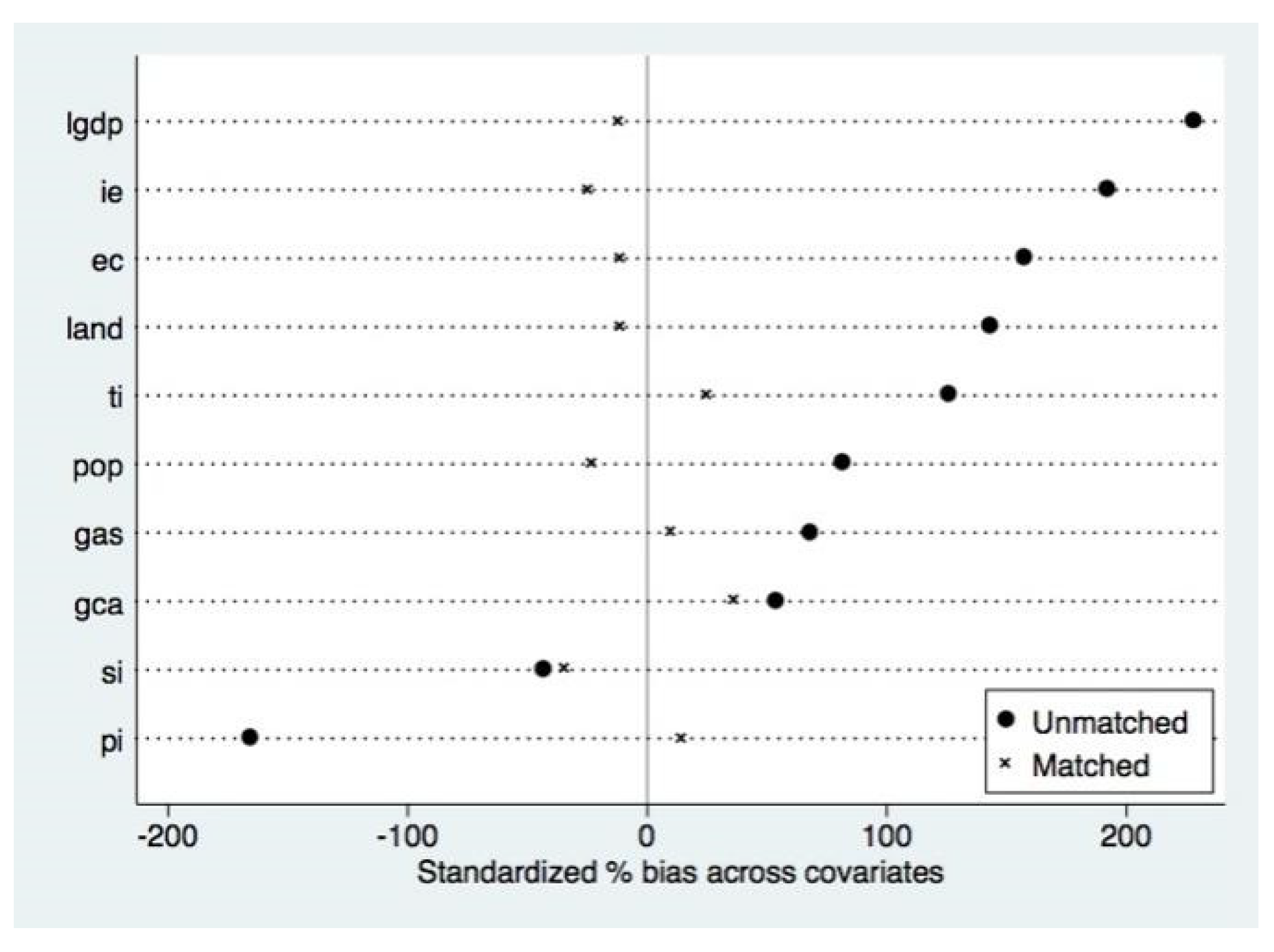 Sustainability 14 15570 g001 Sustainability 14 15570 g001