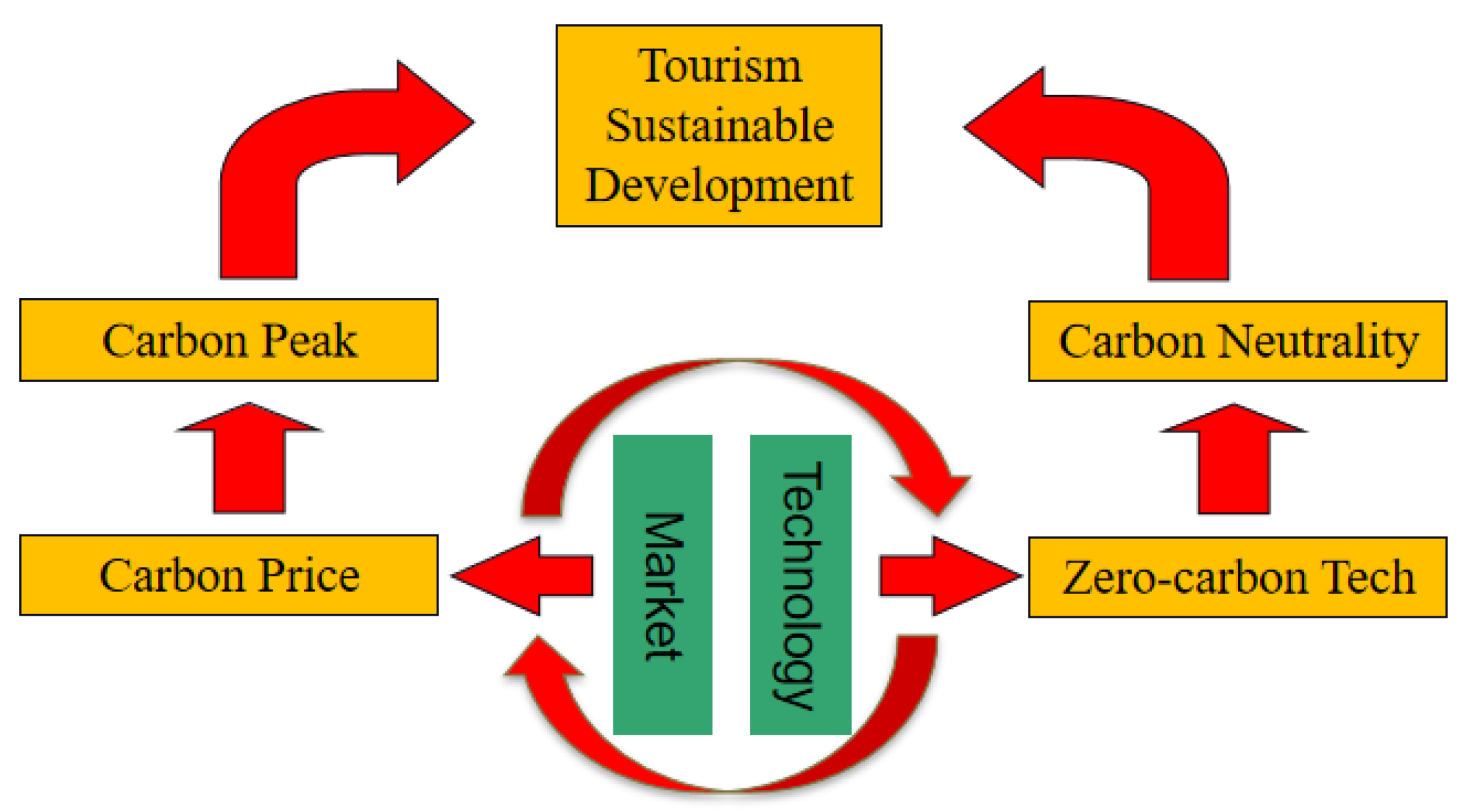 Sustainability 14 15570 g002 Sustainability 14 15570 g002