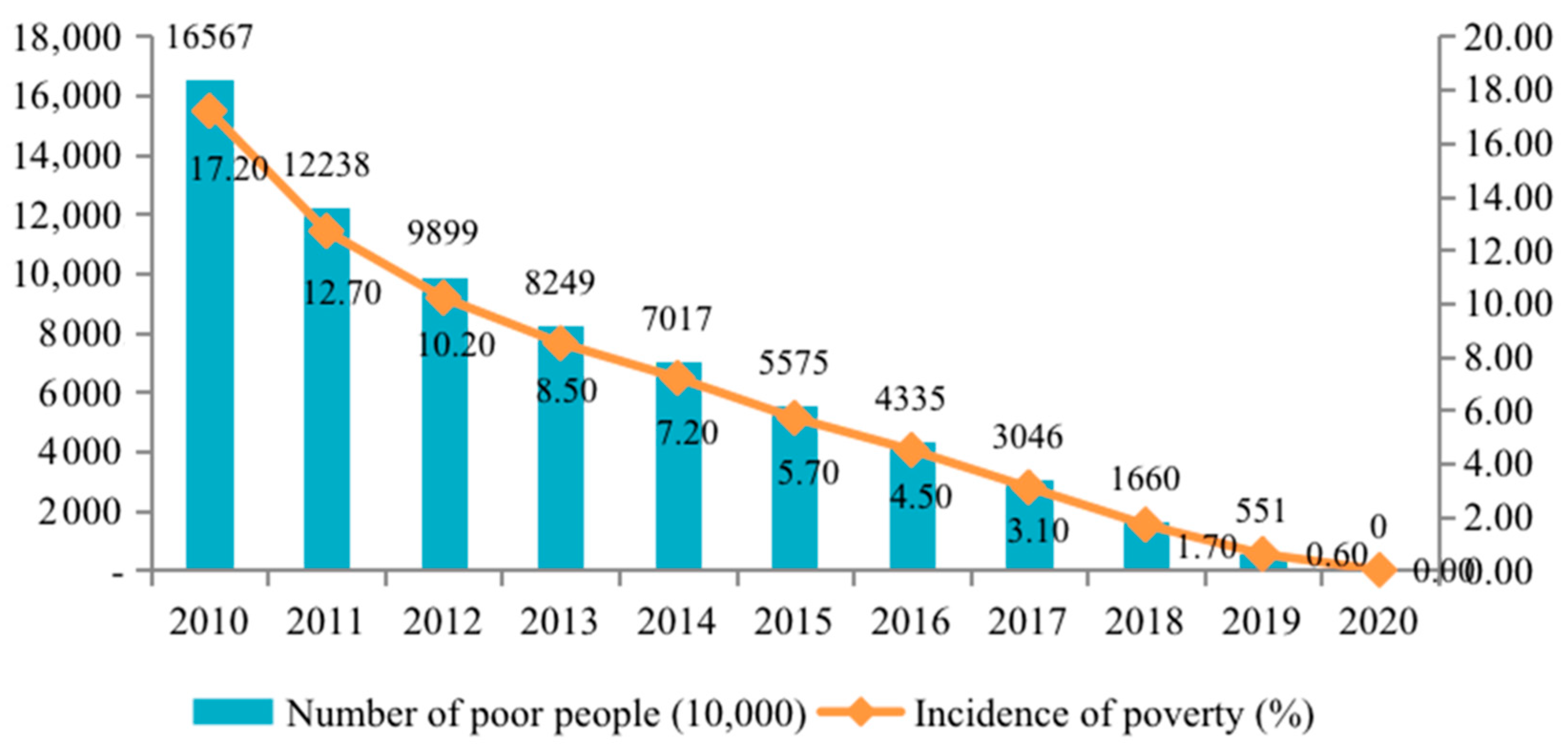 Sustainability 14 15571 g001