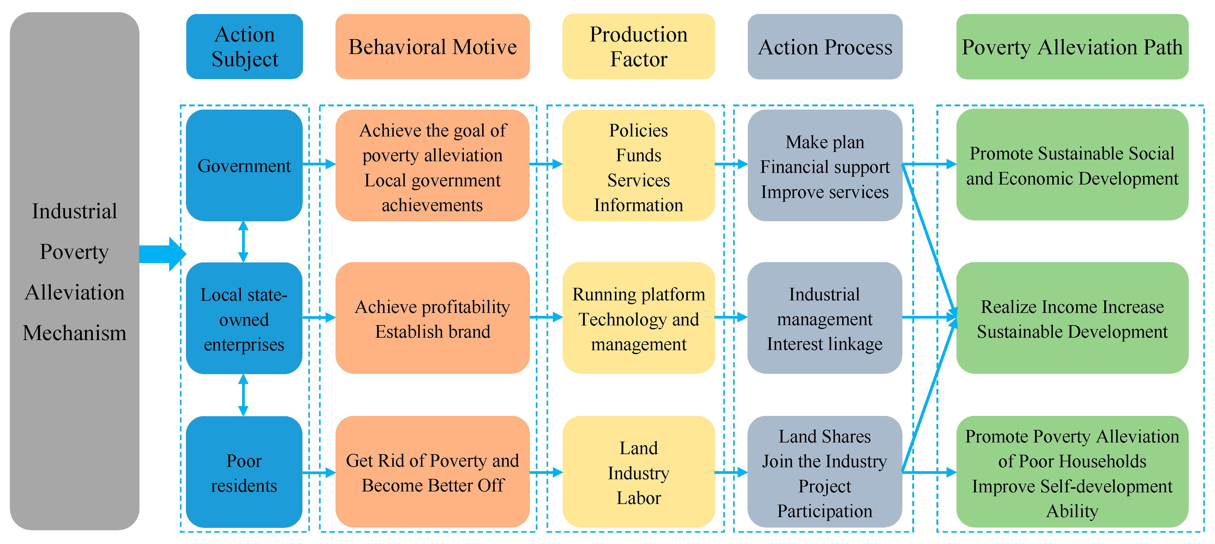 Sustainability 14 15571 g004