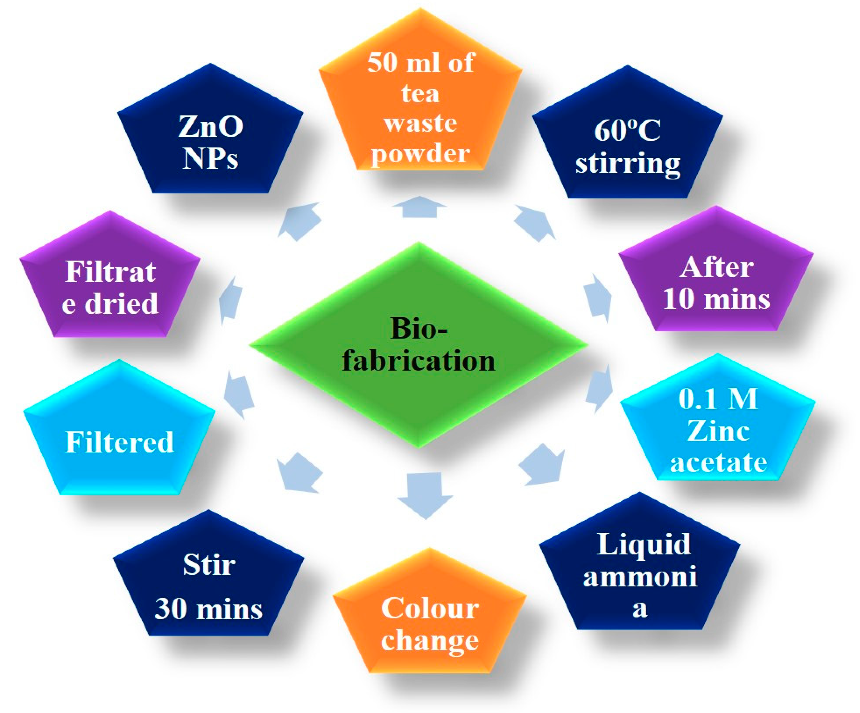 Sustainability 14 15572 g001 Sustainability 14 15572 g001