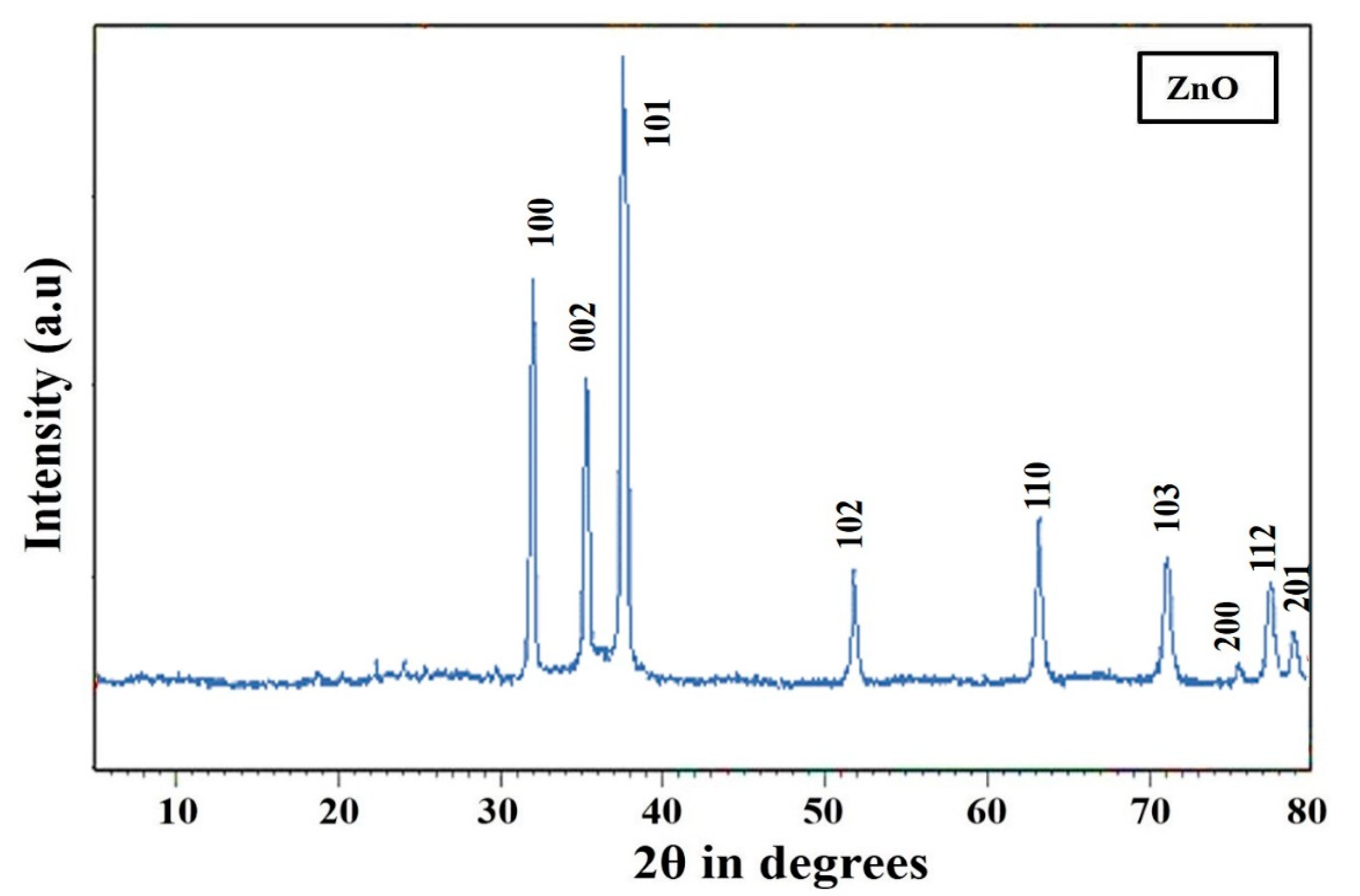 Sustainability 14 15572 g003 Sustainability 14 15572 g003