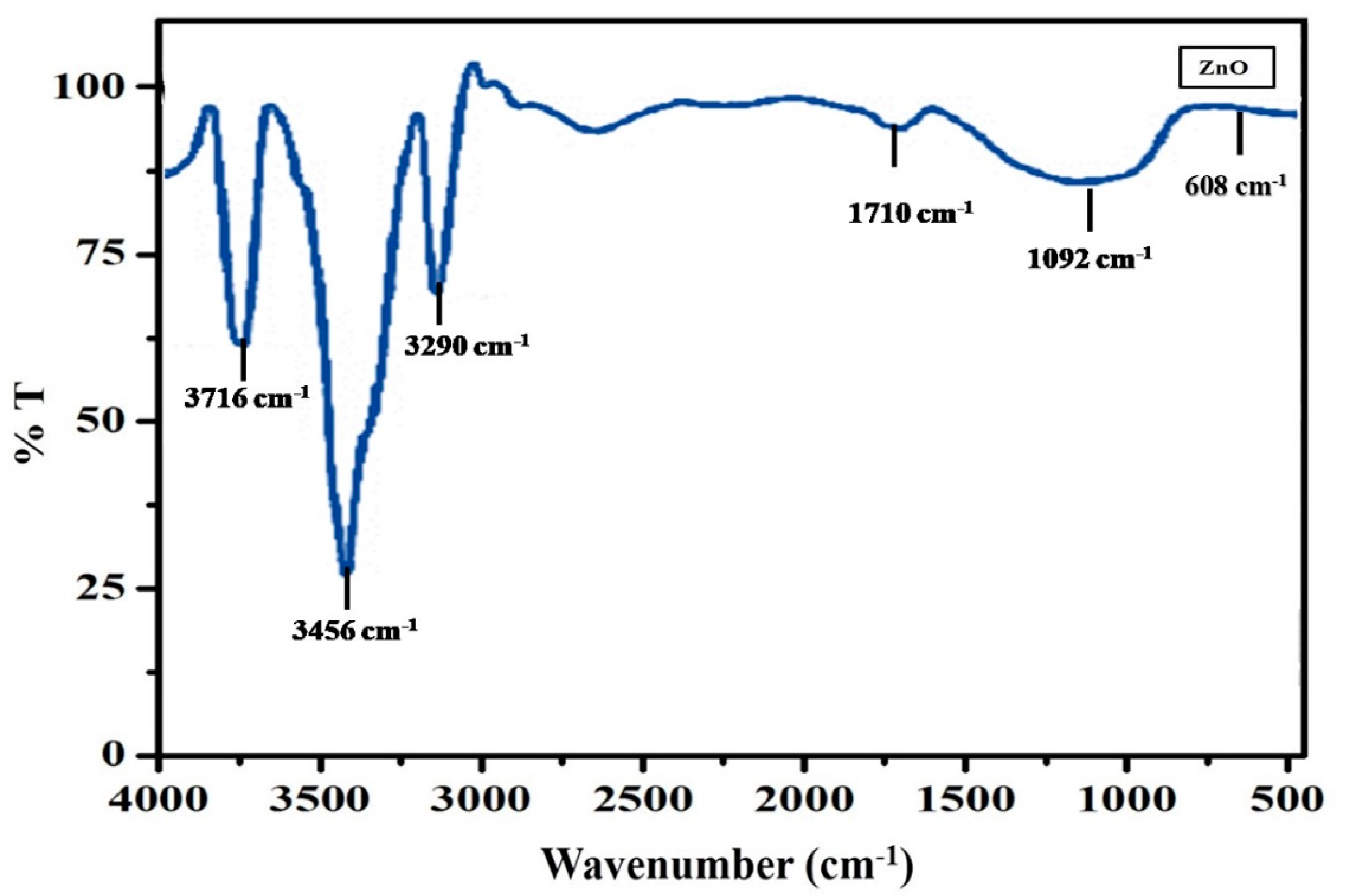 Sustainability 14 15572 g004 Sustainability 14 15572 g004