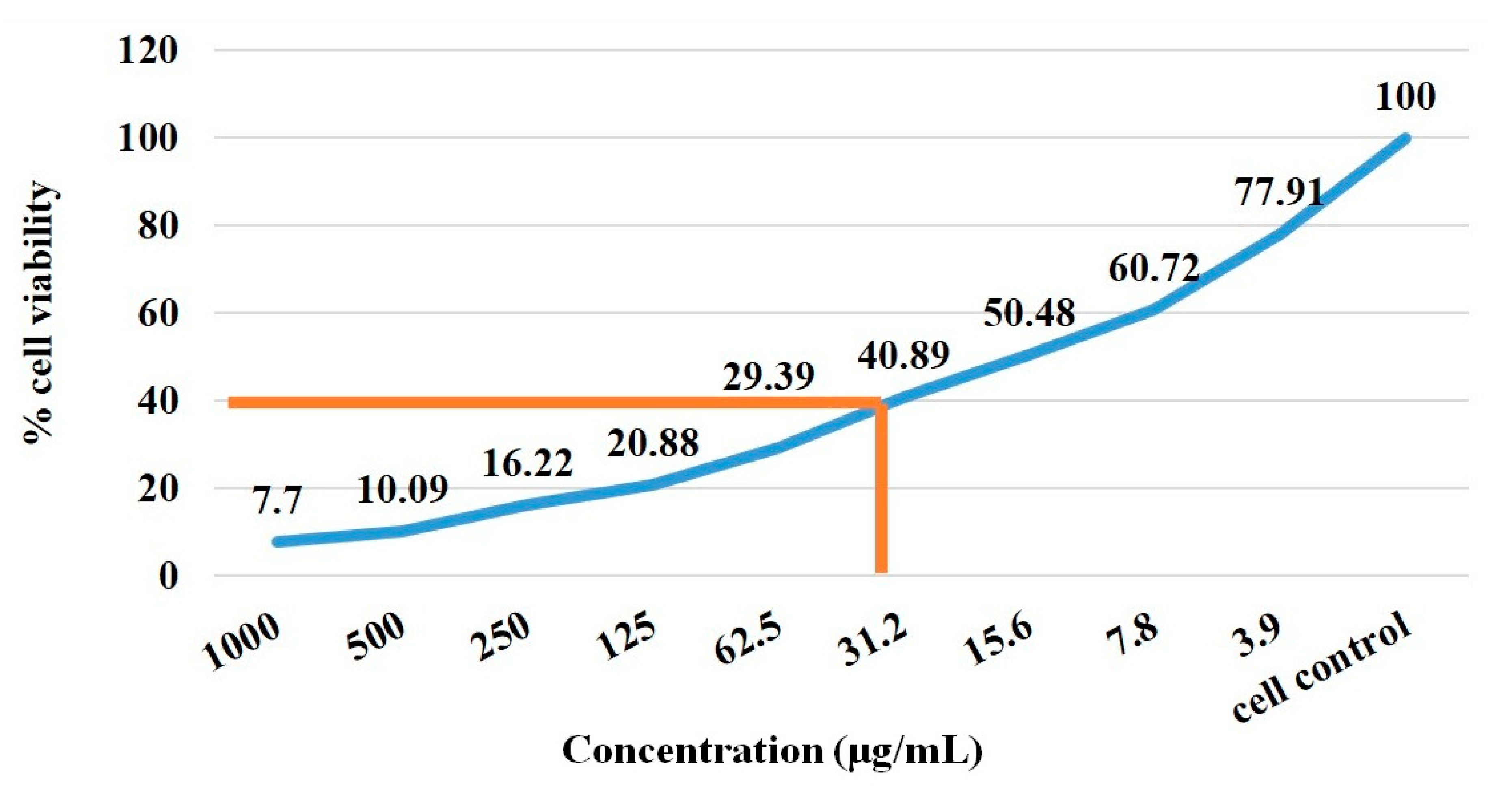 Sustainability 14 15572 g008 Sustainability 14 15572 g008