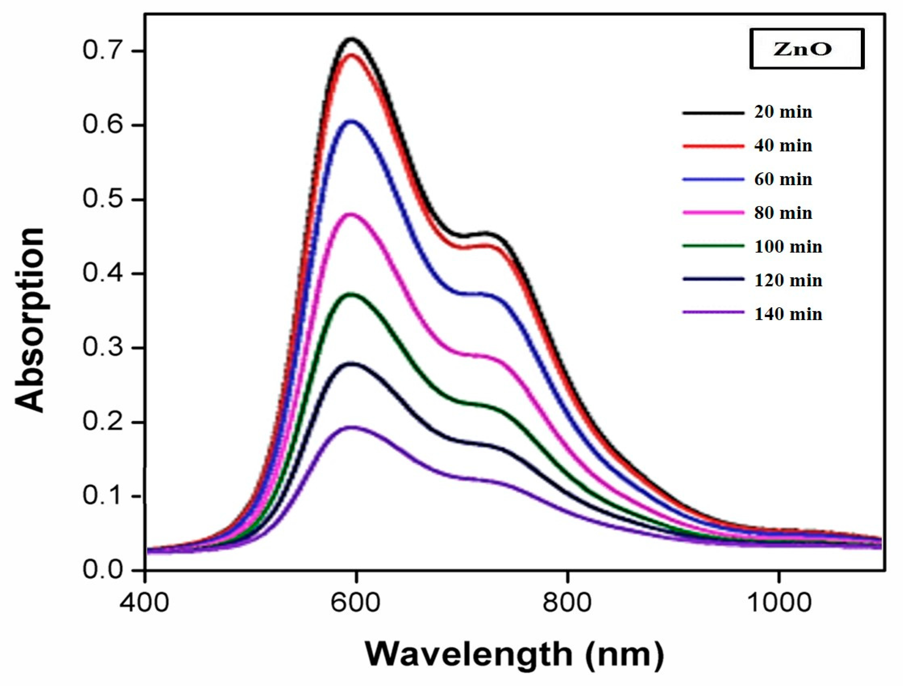 Sustainability 14 15572 g011 Sustainability 14 15572 g011