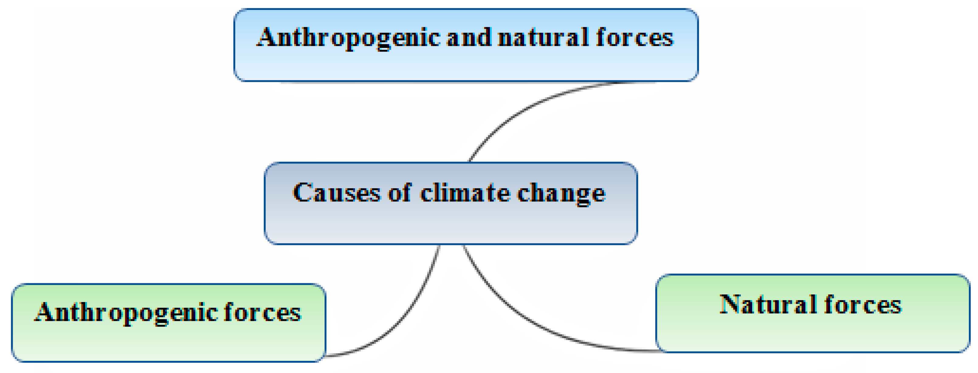Sustainability 14 15573 g002 Sustainability 14 15573 g002
