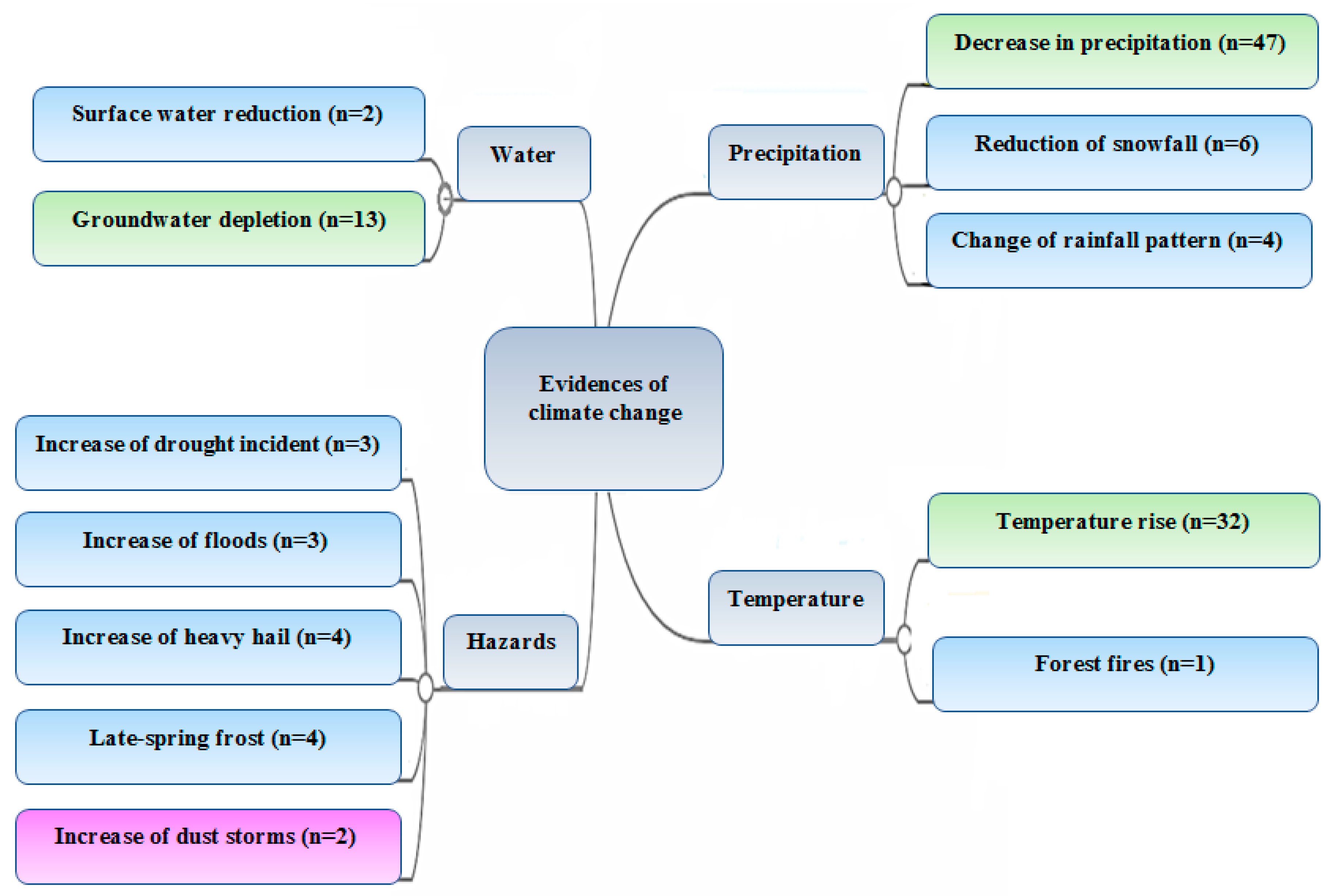Sustainability 14 15573 g003 Sustainability 14 15573 g003