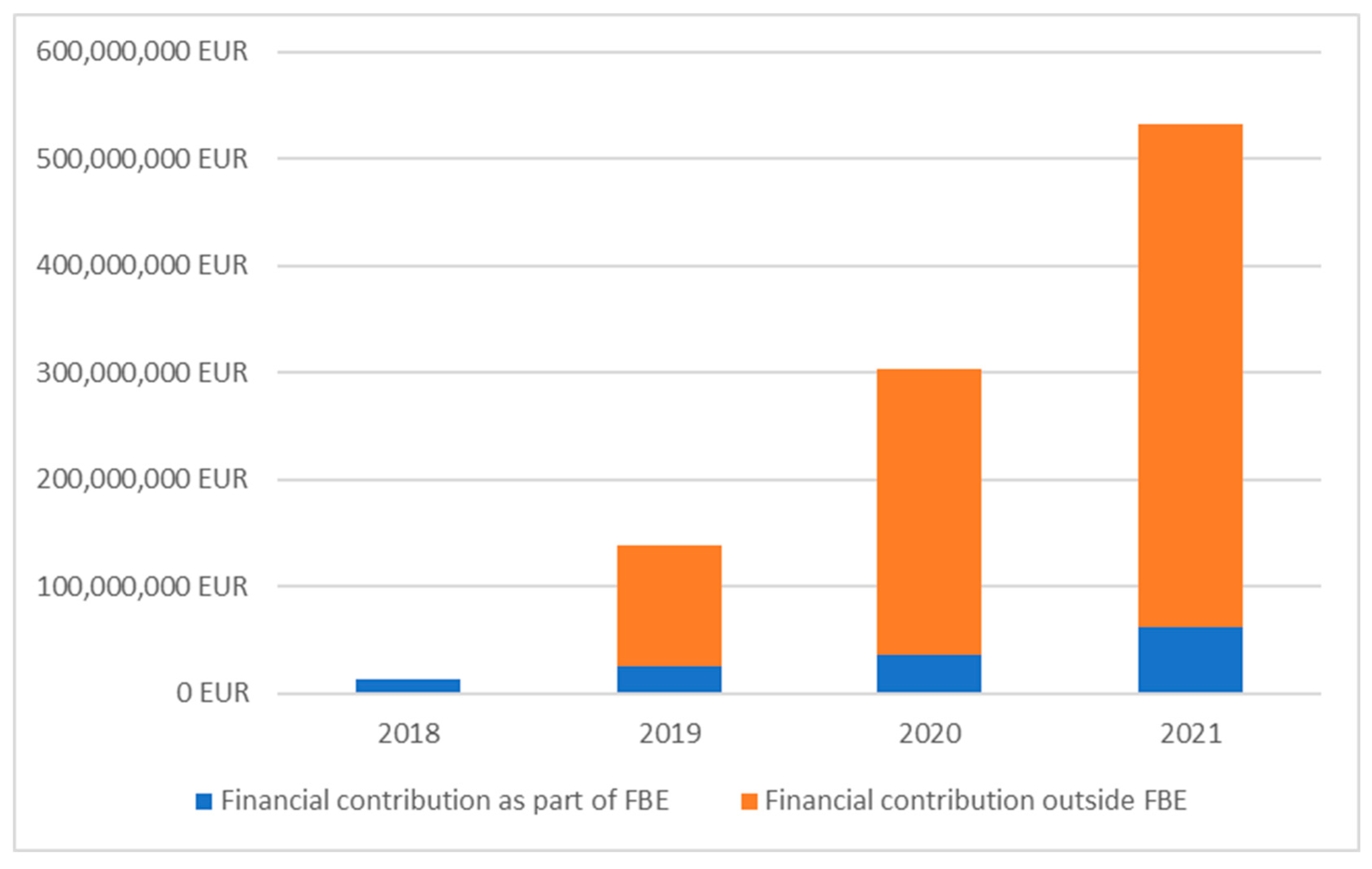 Sustainability 14 15575 g002