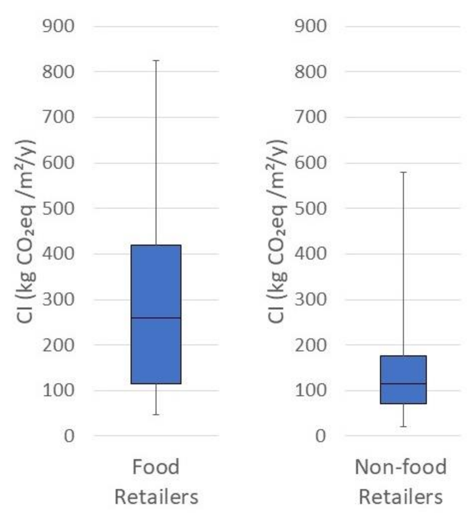 Sustainability 14 15577 g002 Sustainability 14 15577 g002