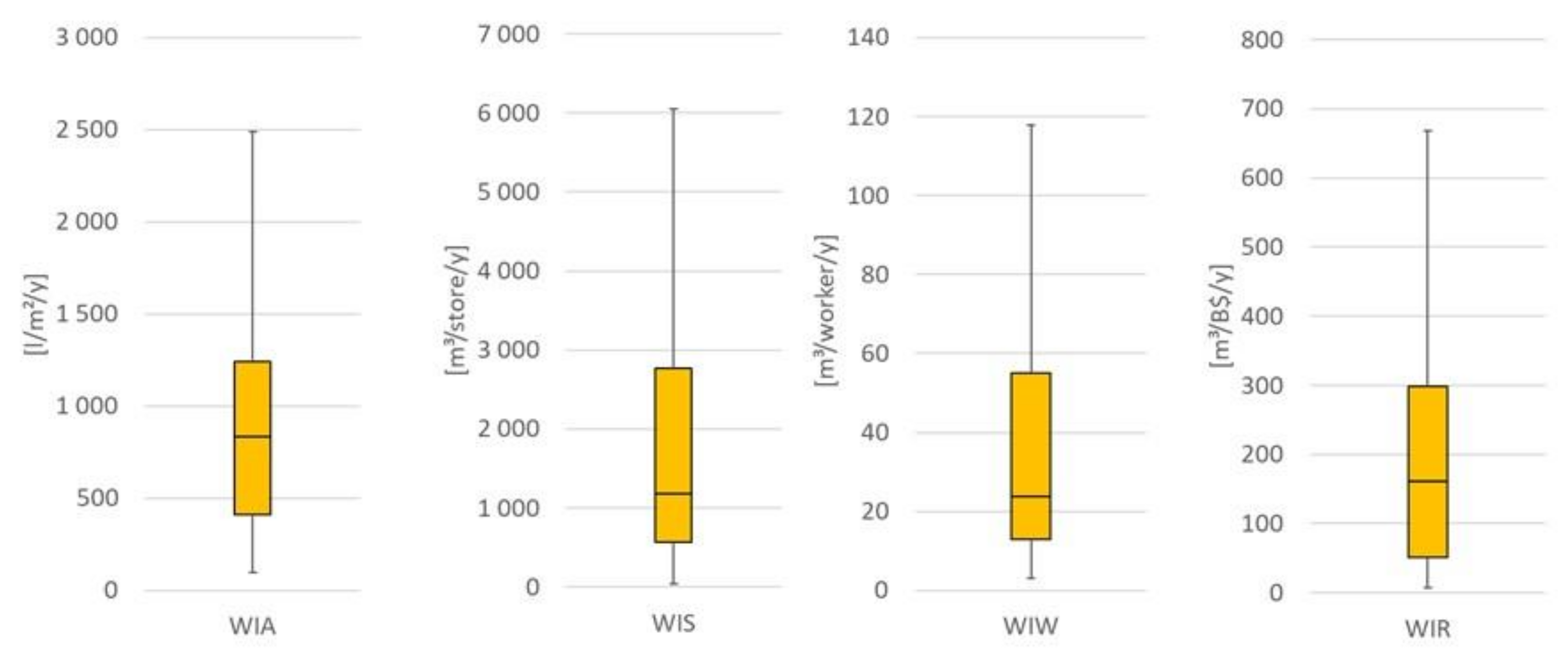 Sustainability 14 15577 g003 Sustainability 14 15577 g003