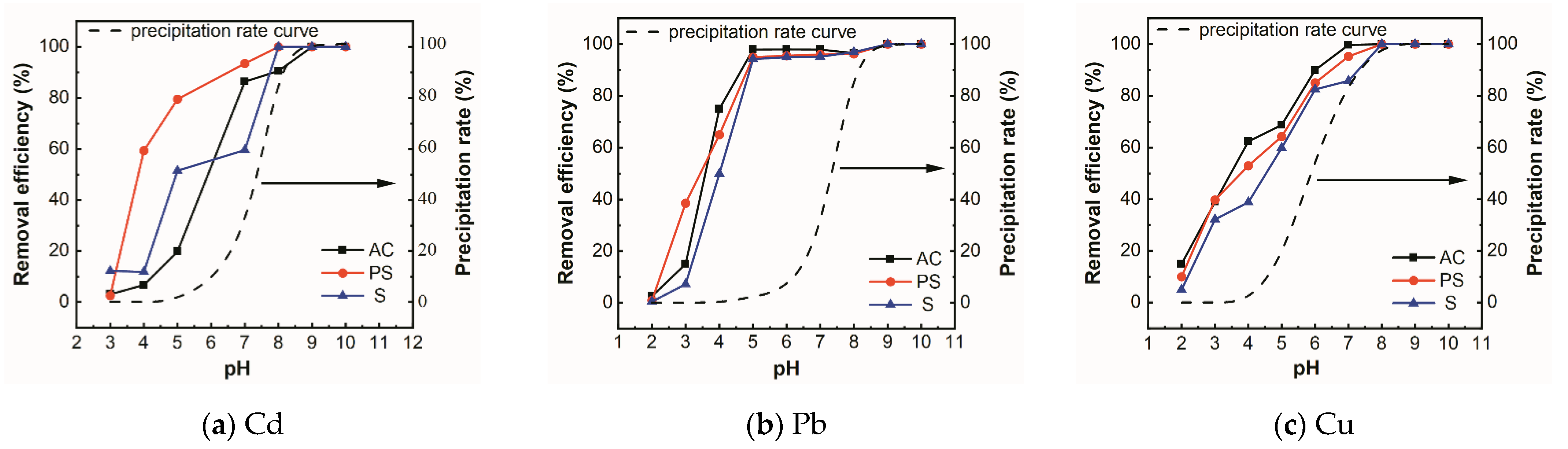 Sustainability 14 15579 g005