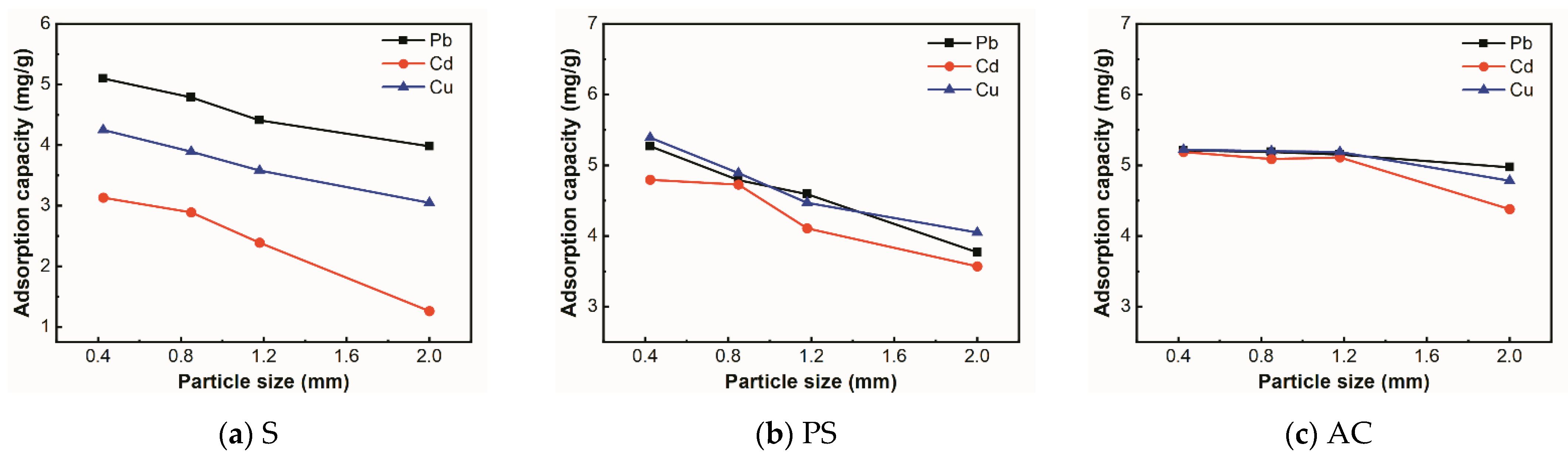 Sustainability 14 15579 g006