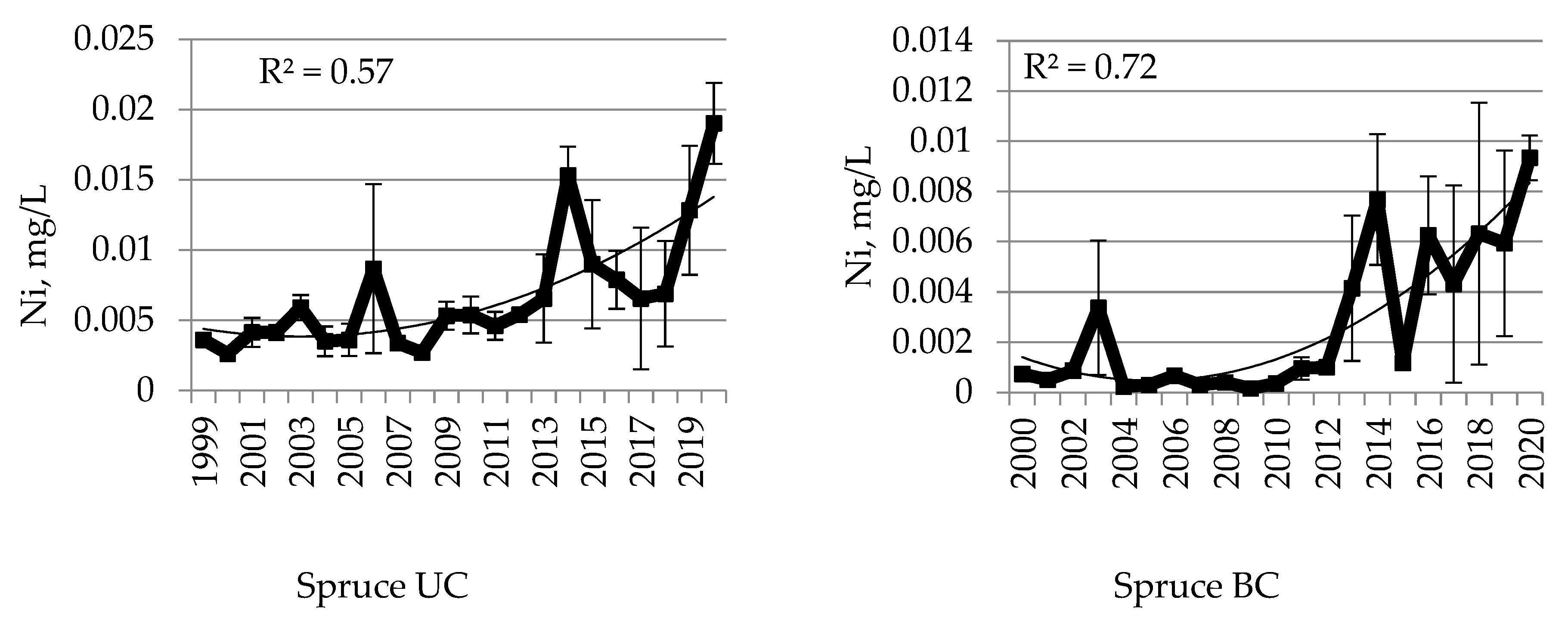 Sustainability 14 15580 g002a Sustainability 14 15580 g002a
