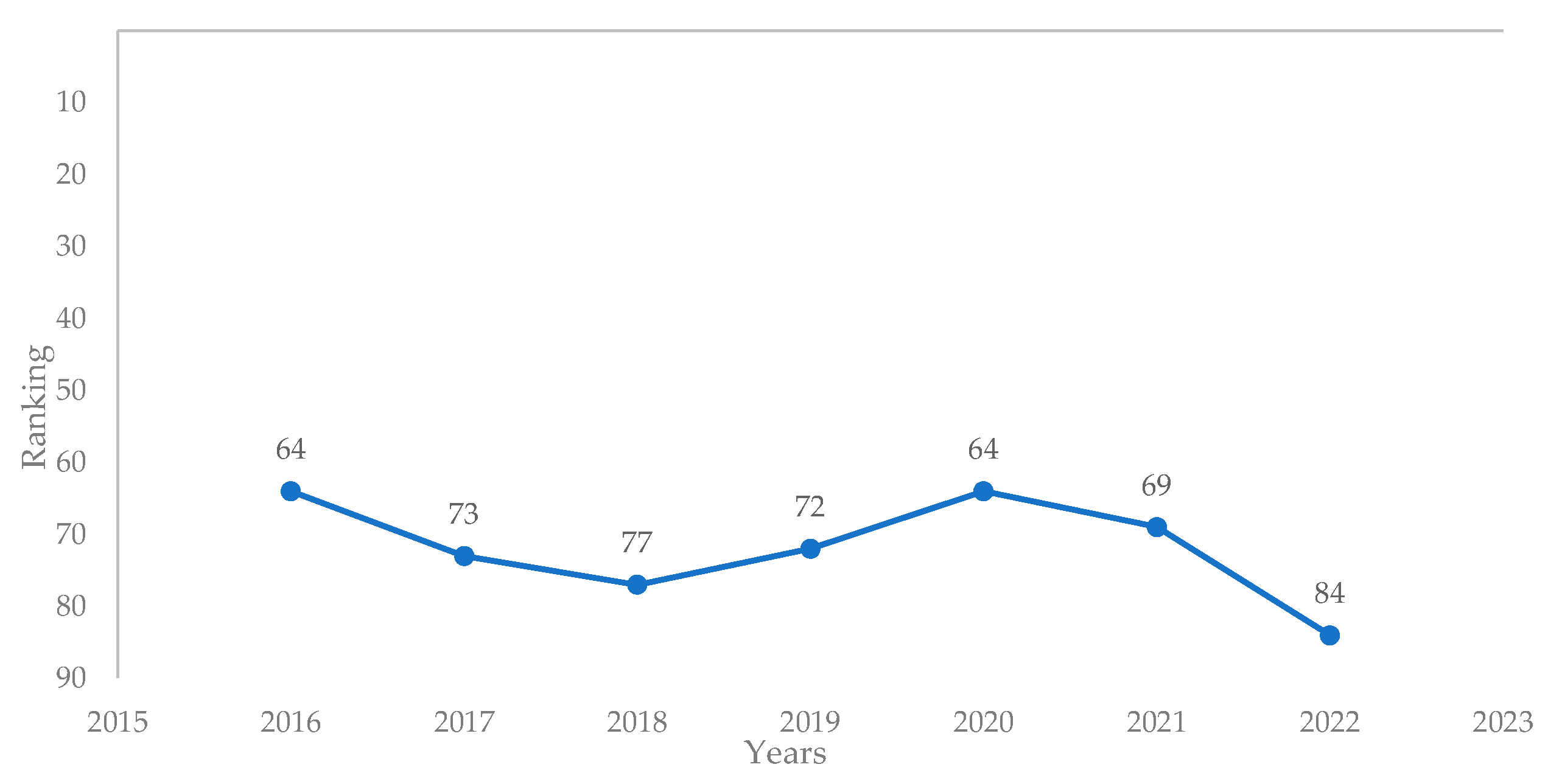 Sustainability 14 15582 g001 Sustainability 14 15582 g001